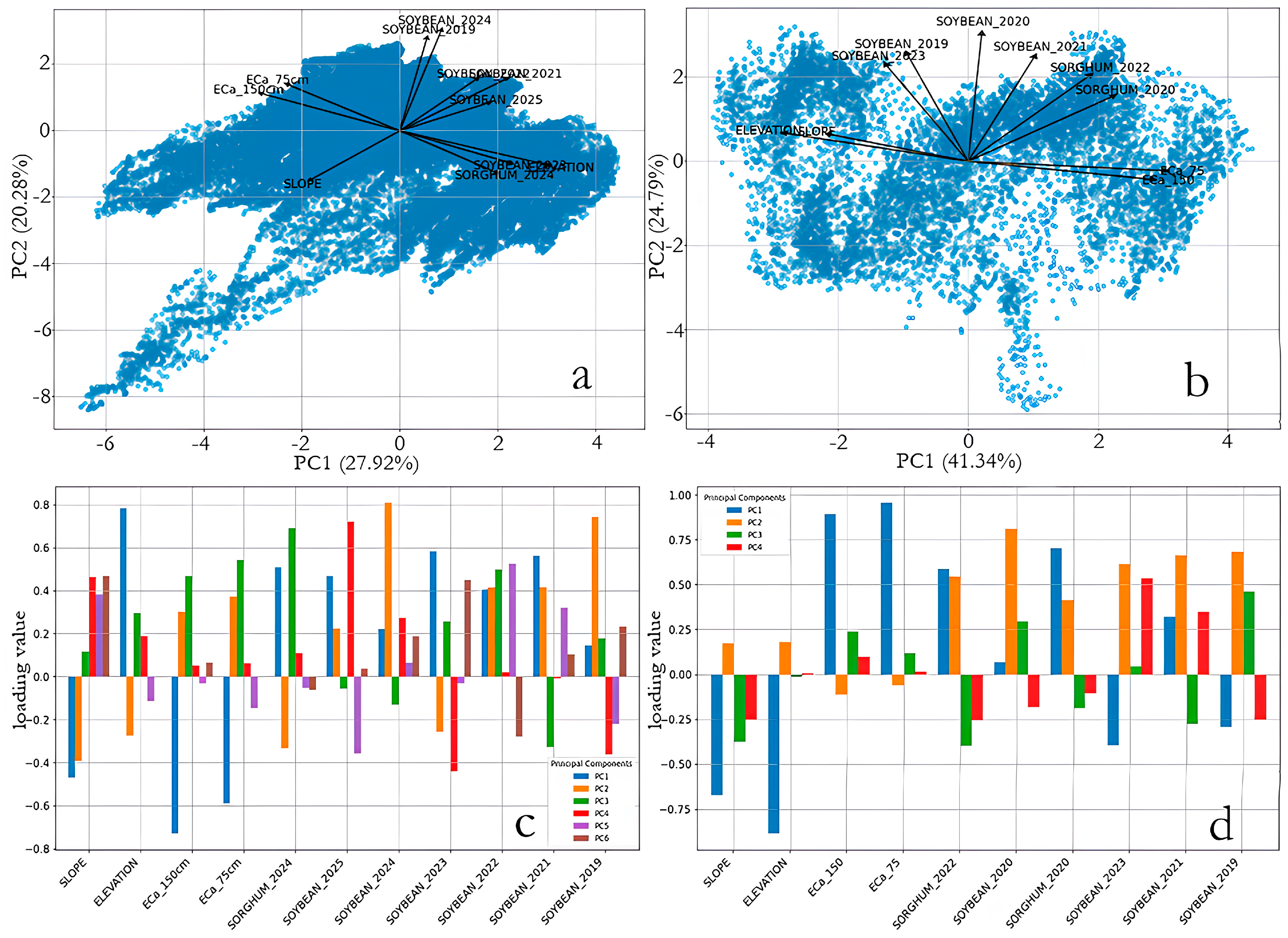 Agronomy 15 01864 g003