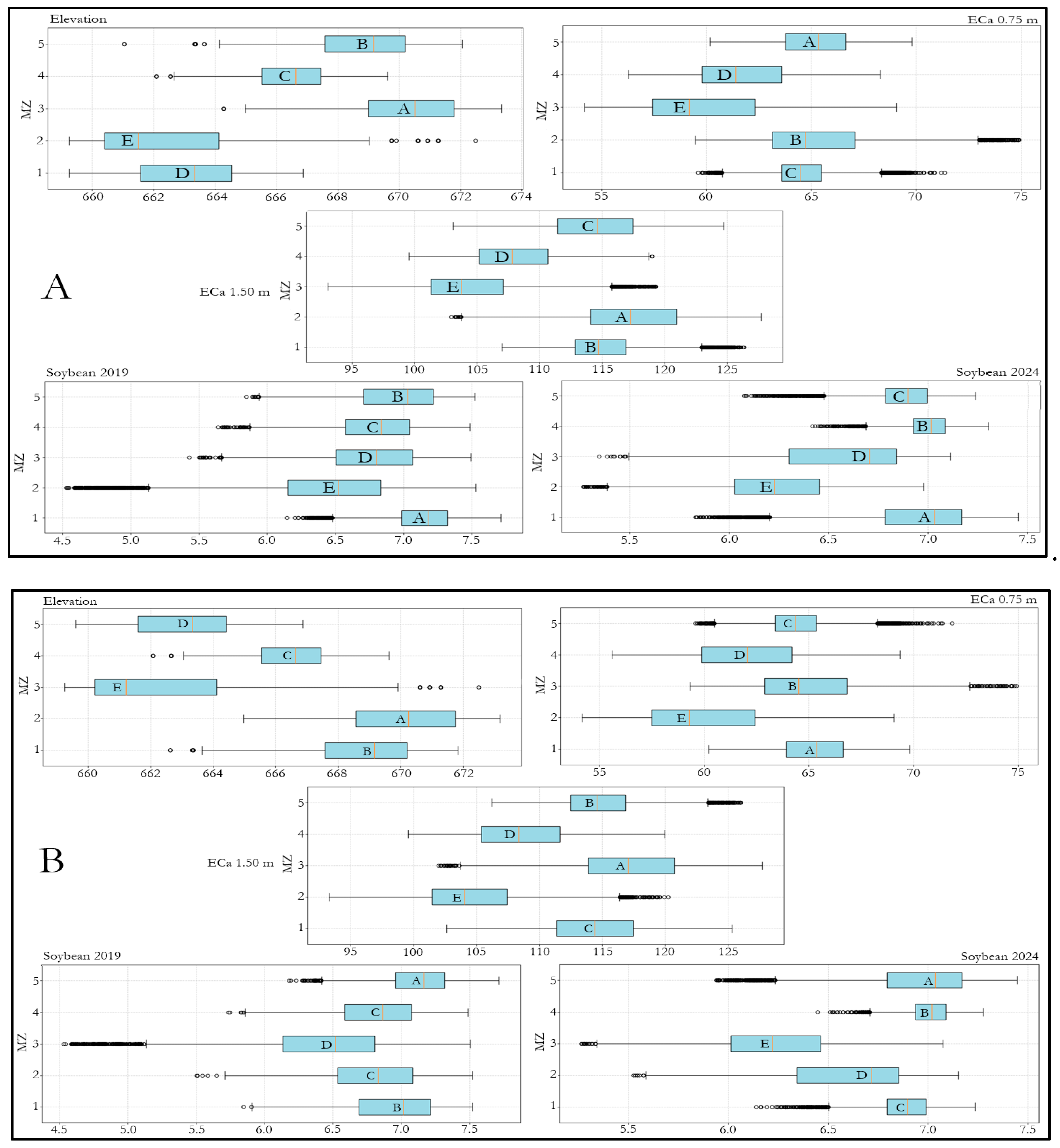 Agronomy 15 01864 g006