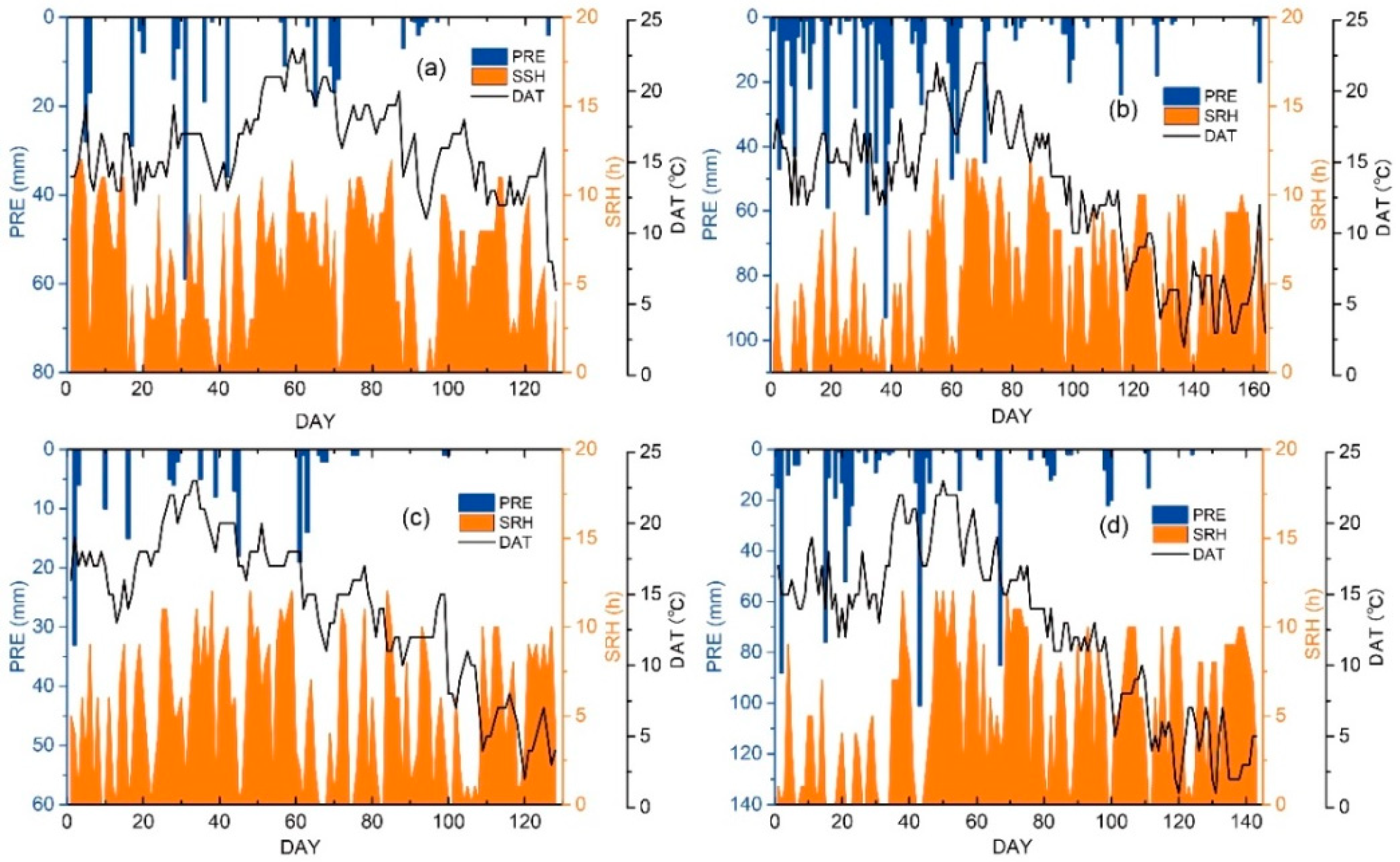 Agronomy 15 01946 g002 Agronomy 15 01946 g002