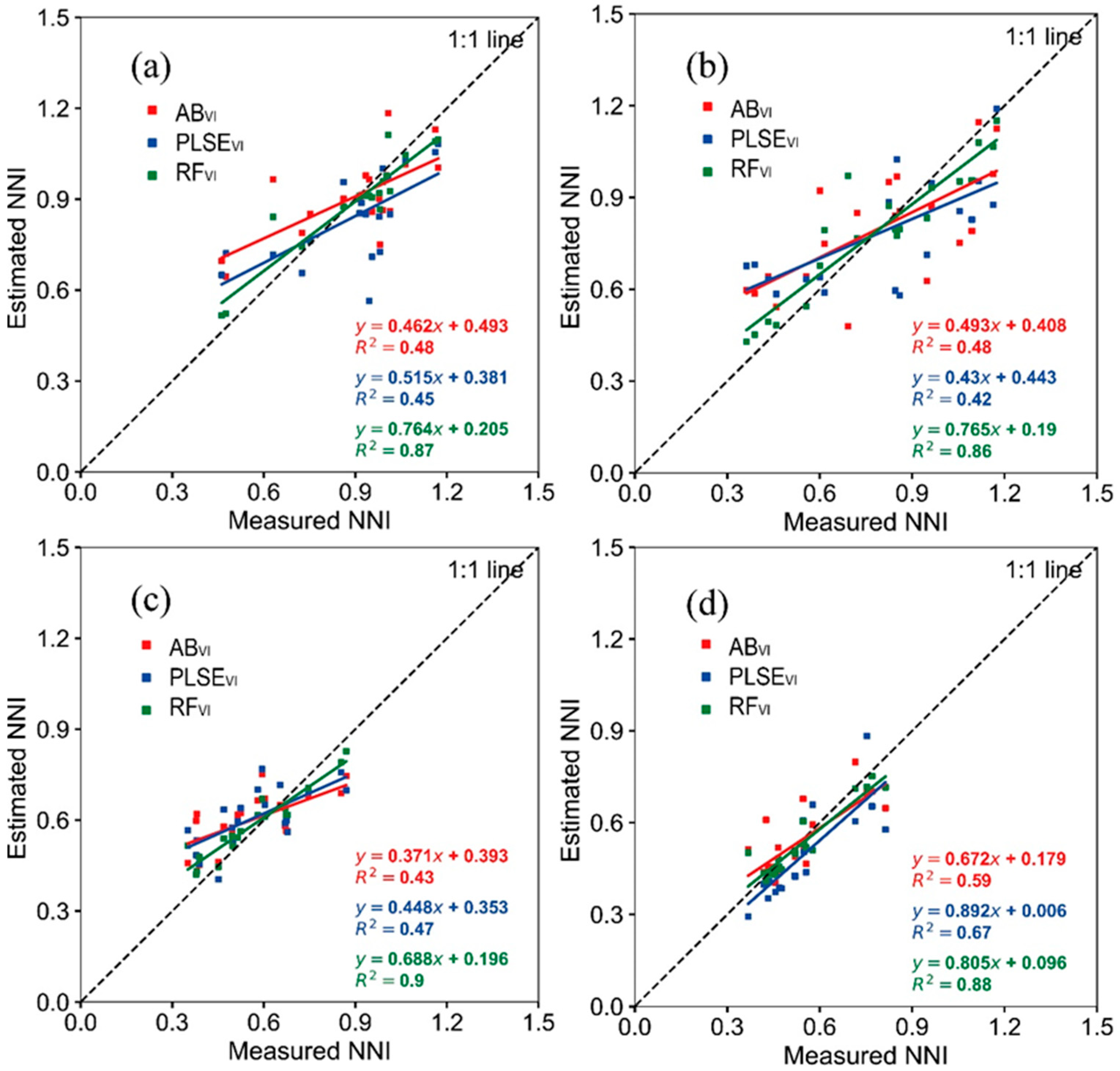 Agronomy 15 01946 g004 Agronomy 15 01946 g004
