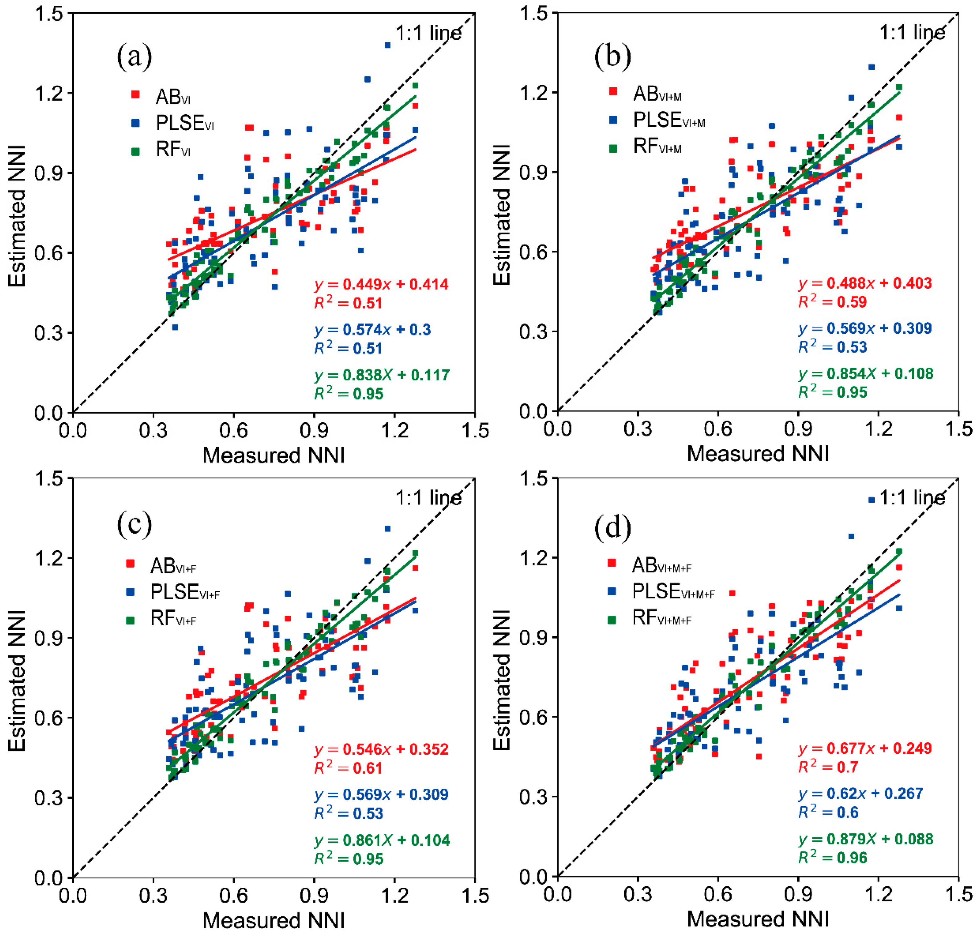 Agronomy 15 01946 g005 Agronomy 15 01946 g005