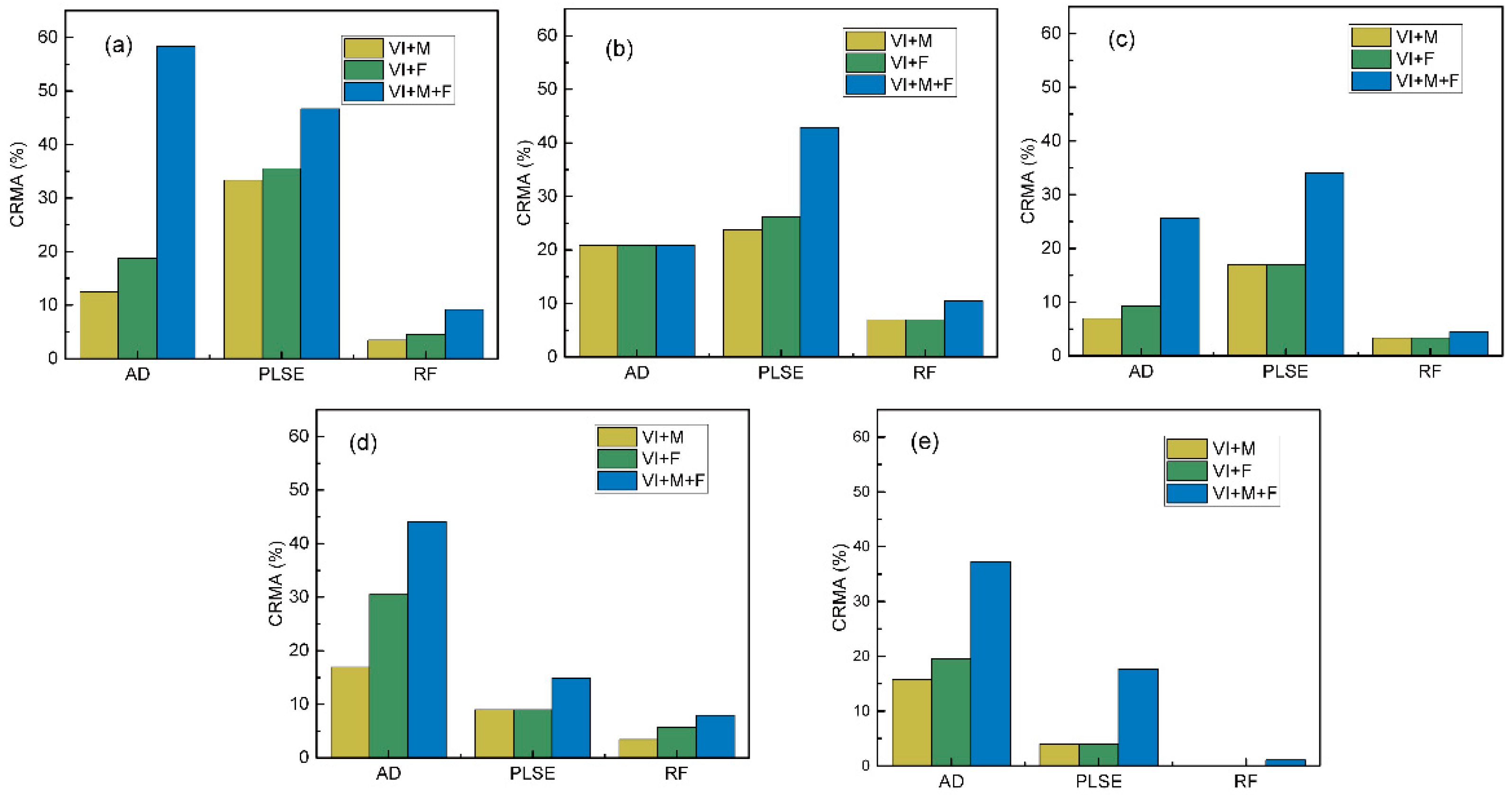 Agronomy 15 01946 g006 Agronomy 15 01946 g006