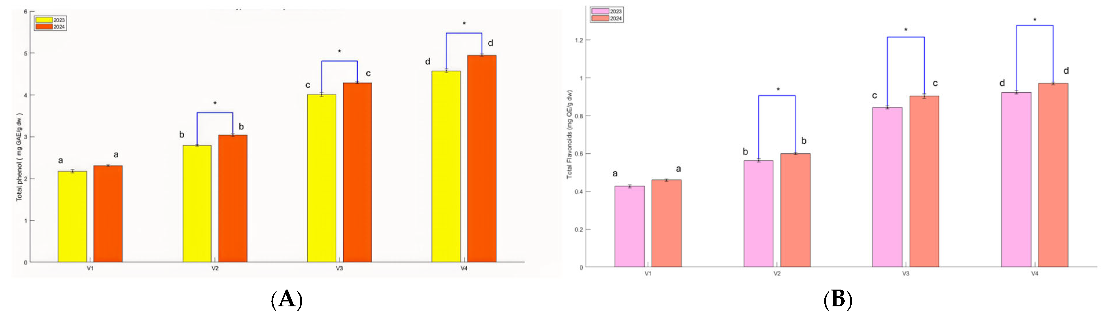 Agronomy 15 02021 g003 Agronomy 15 02021 g003
