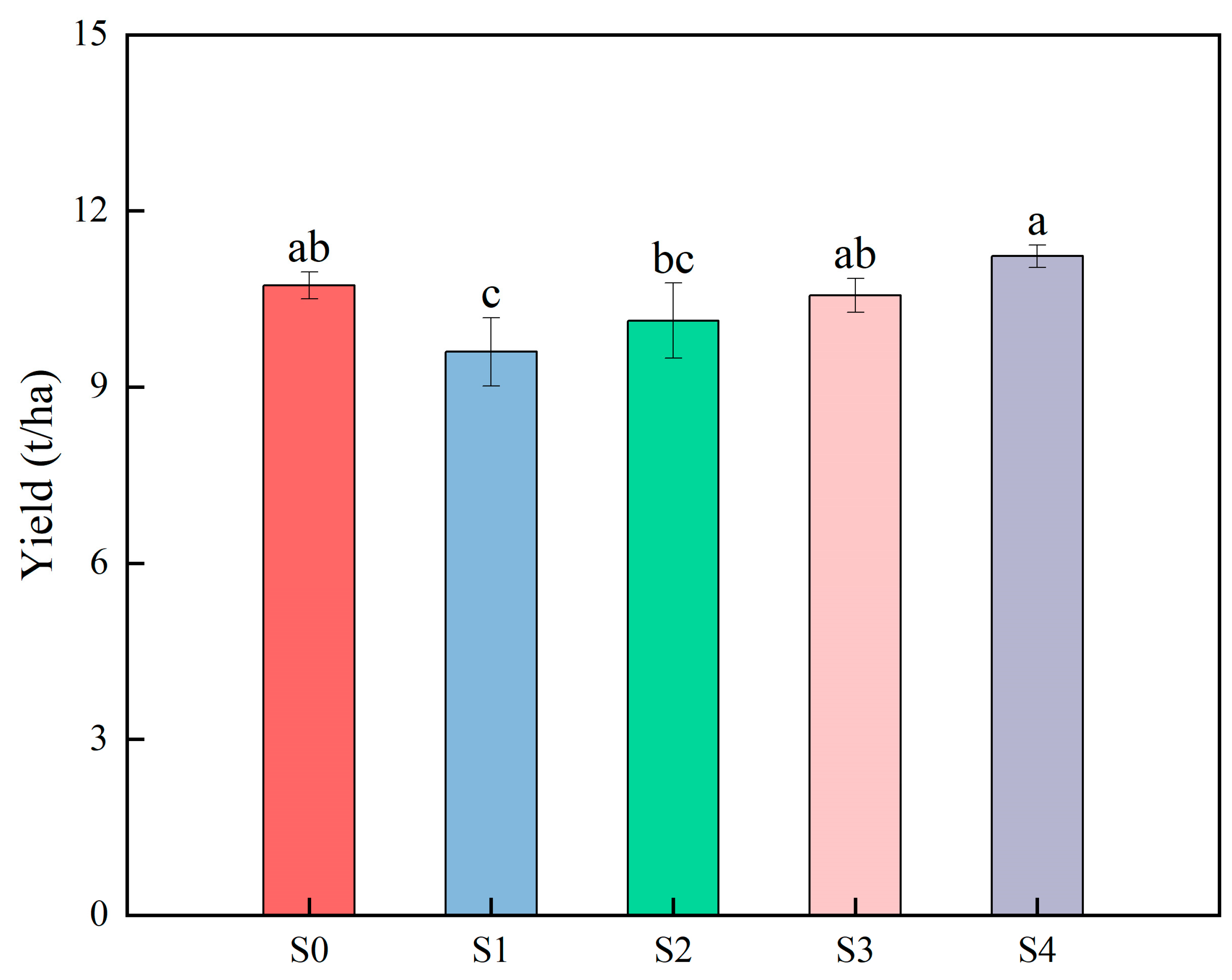 Agronomy 15 02043 g001 Agronomy 15 02043 g001