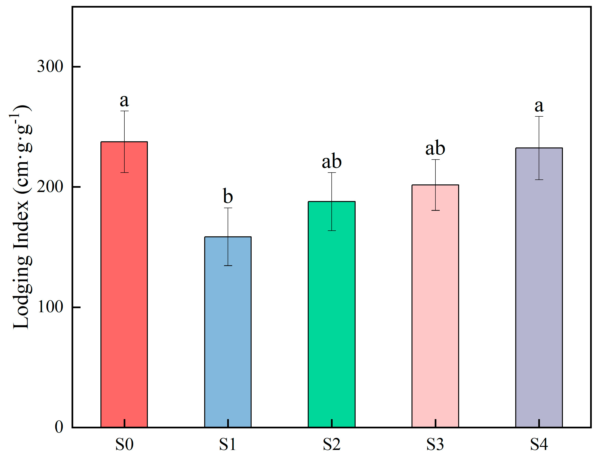 Agronomy 15 02043 g004 Agronomy 15 02043 g004