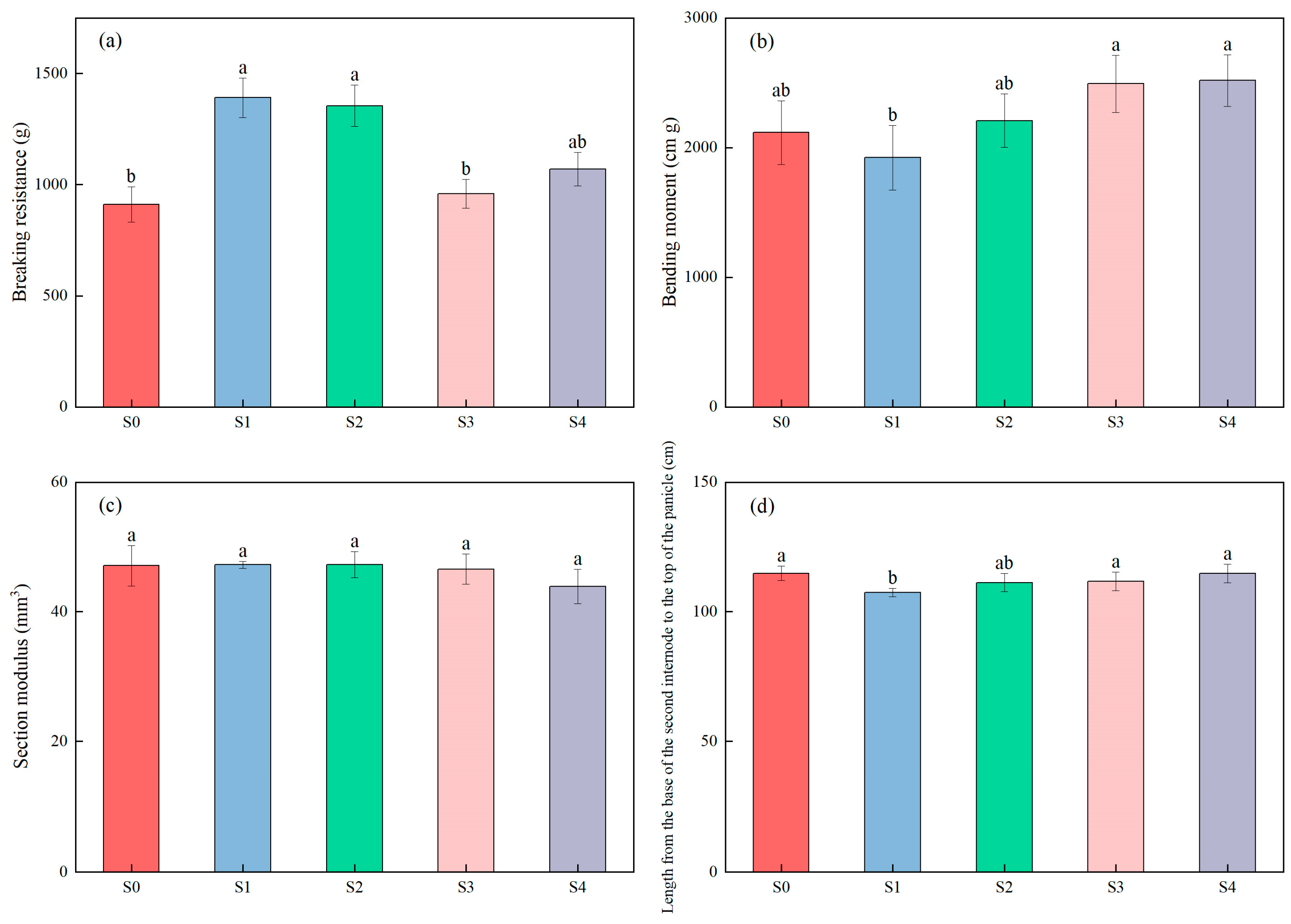 Agronomy 15 02043 g005 Agronomy 15 02043 g005
