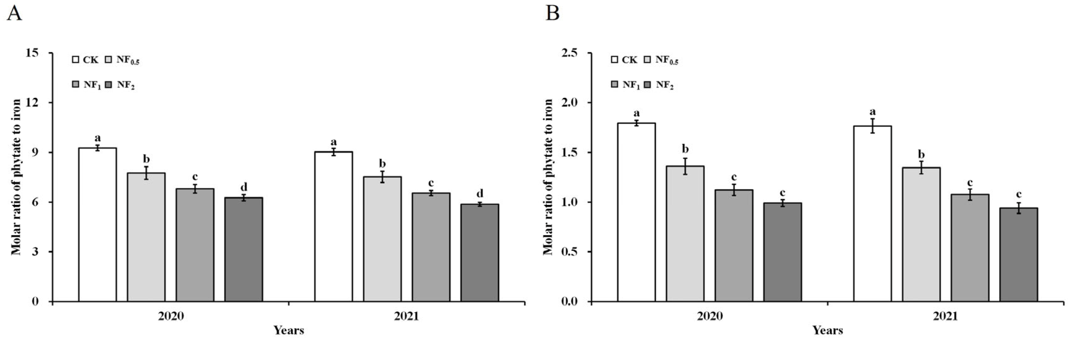 Agronomy 15 02096 g004 Agronomy 15 02096 g004