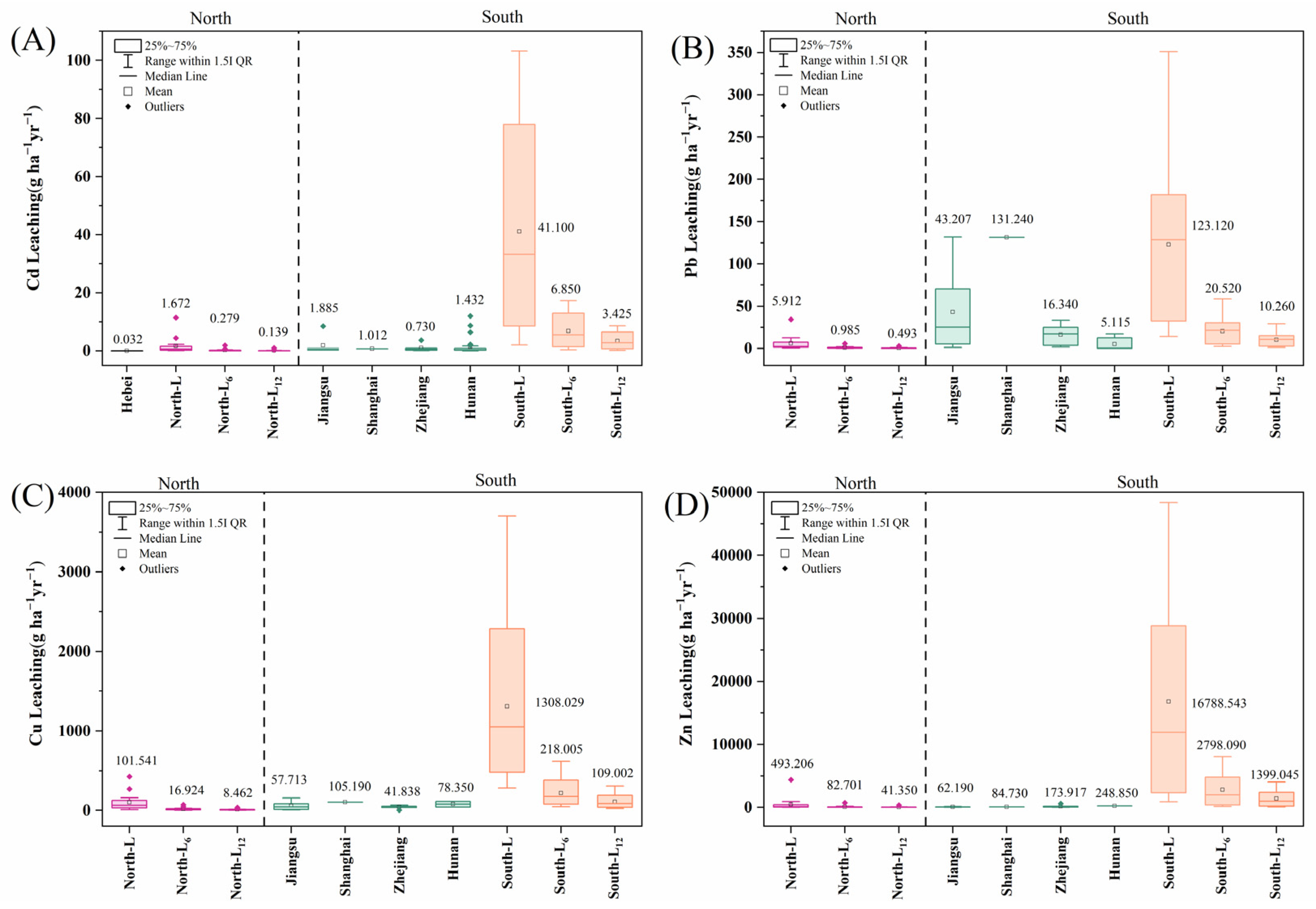 Agronomy 15 02126 g001 Agronomy 15 02126 g001