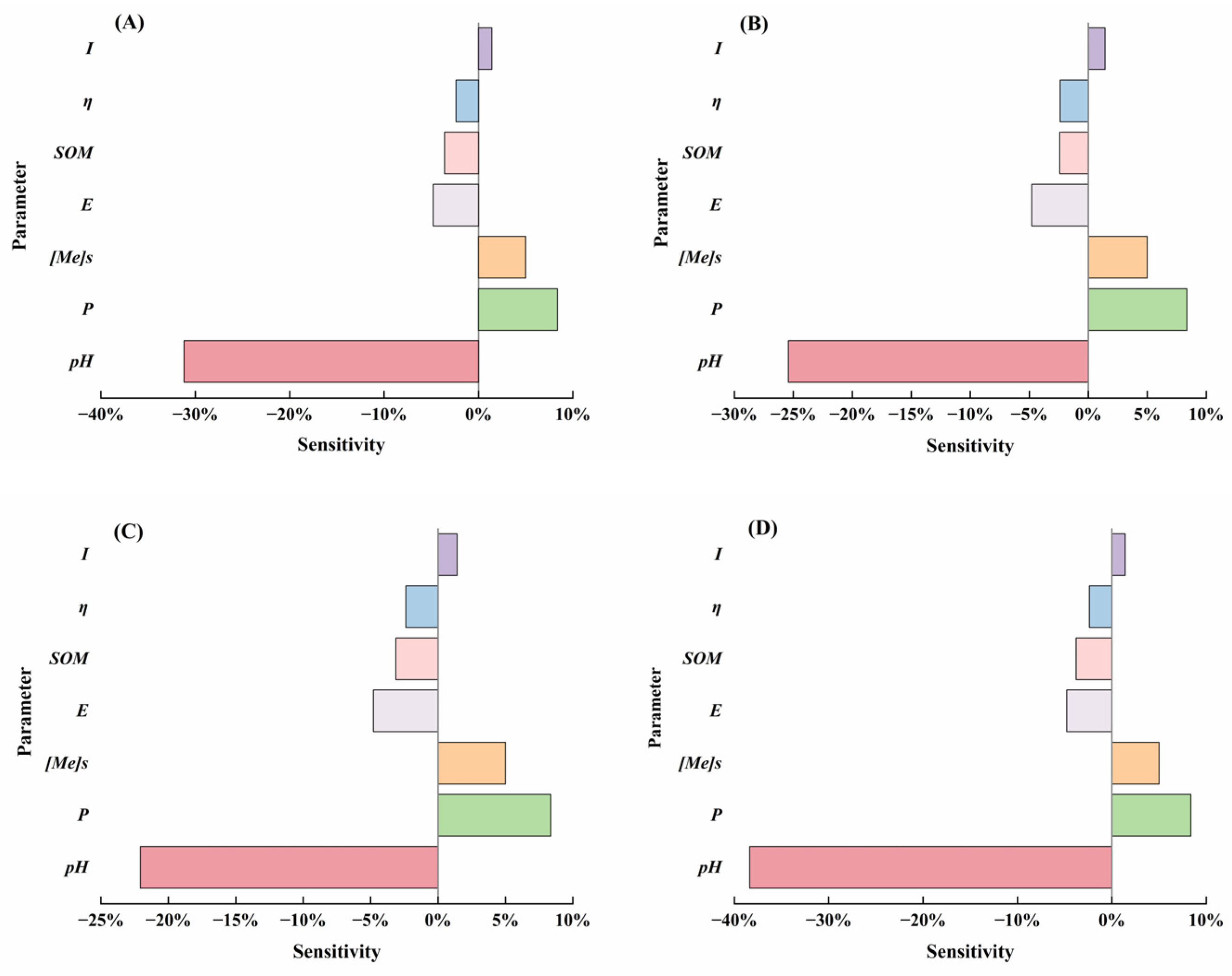 Agronomy 15 02126 g006 Agronomy 15 02126 g006