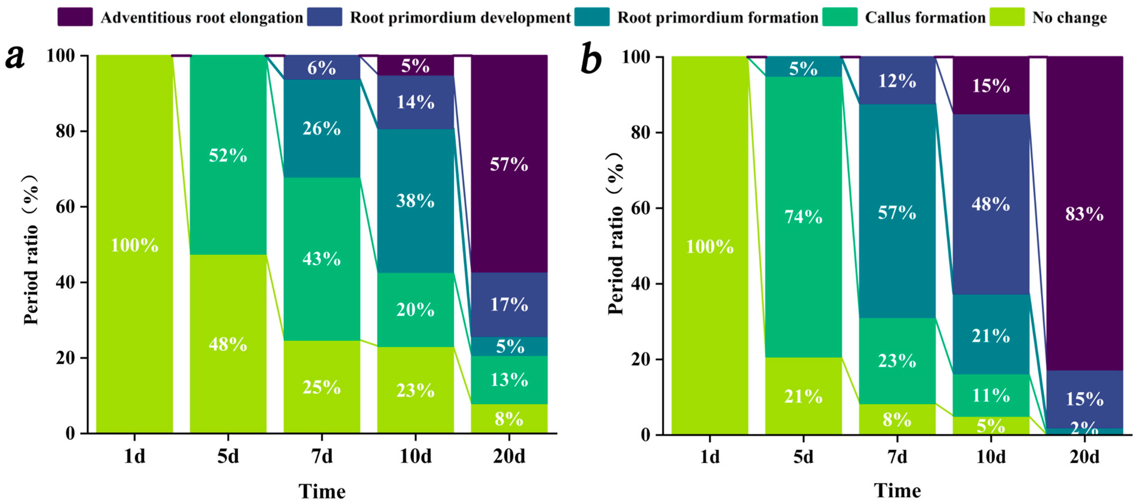 Agronomy 15 02165 g002b Agronomy 15 02165 g002b