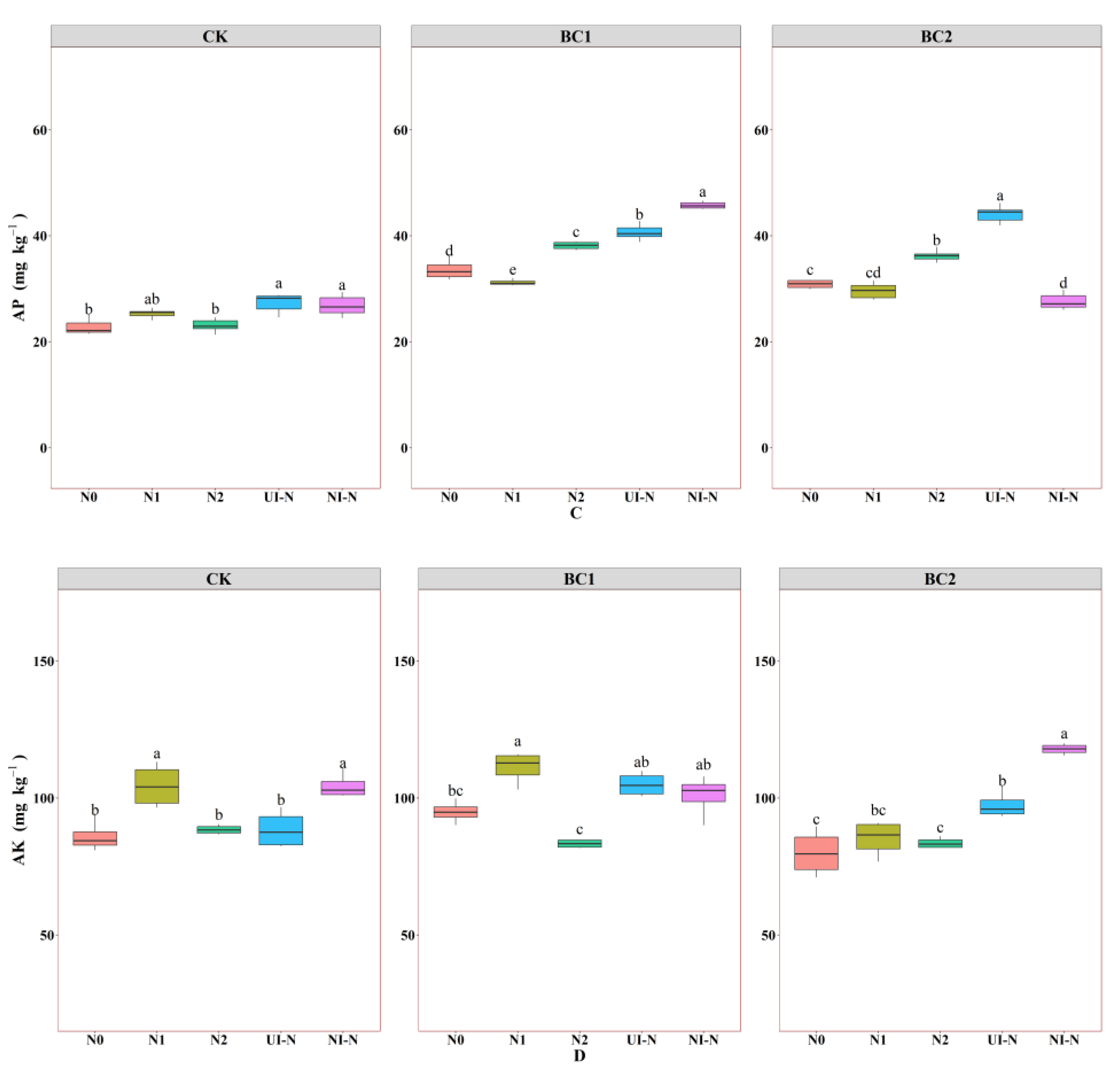 Agronomy 15 02205 g002b Agronomy 15 02205 g002b