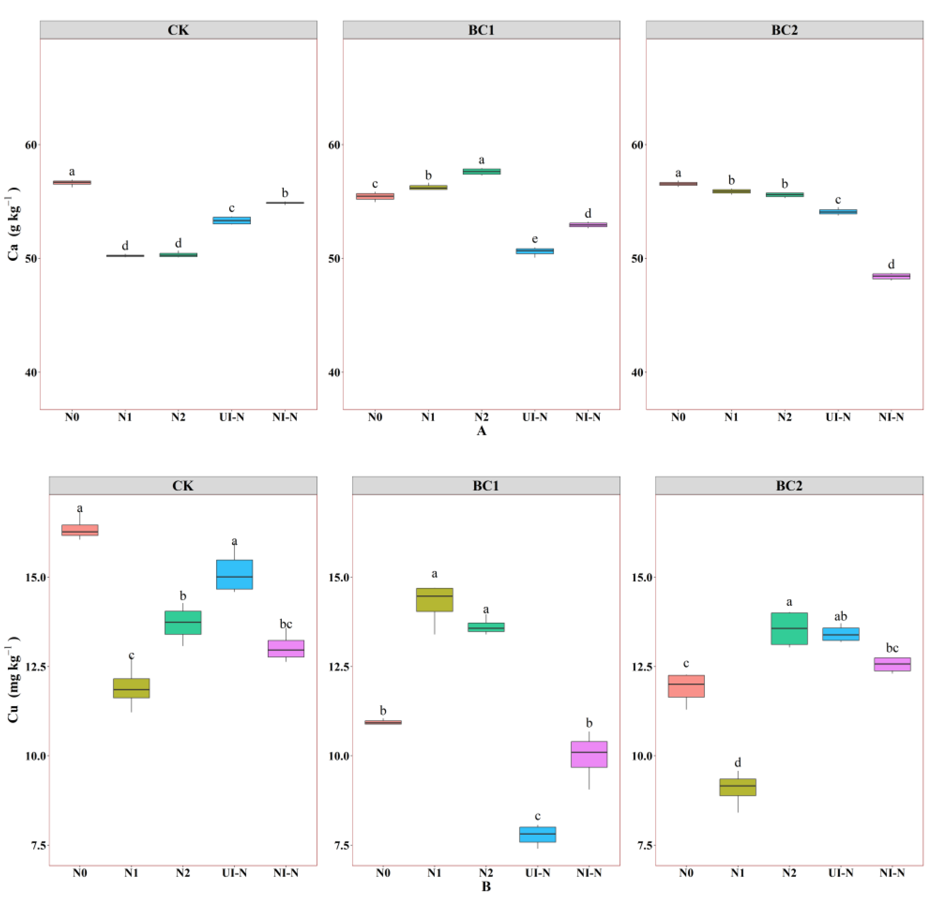 Agronomy 15 02205 g003a Agronomy 15 02205 g003a
