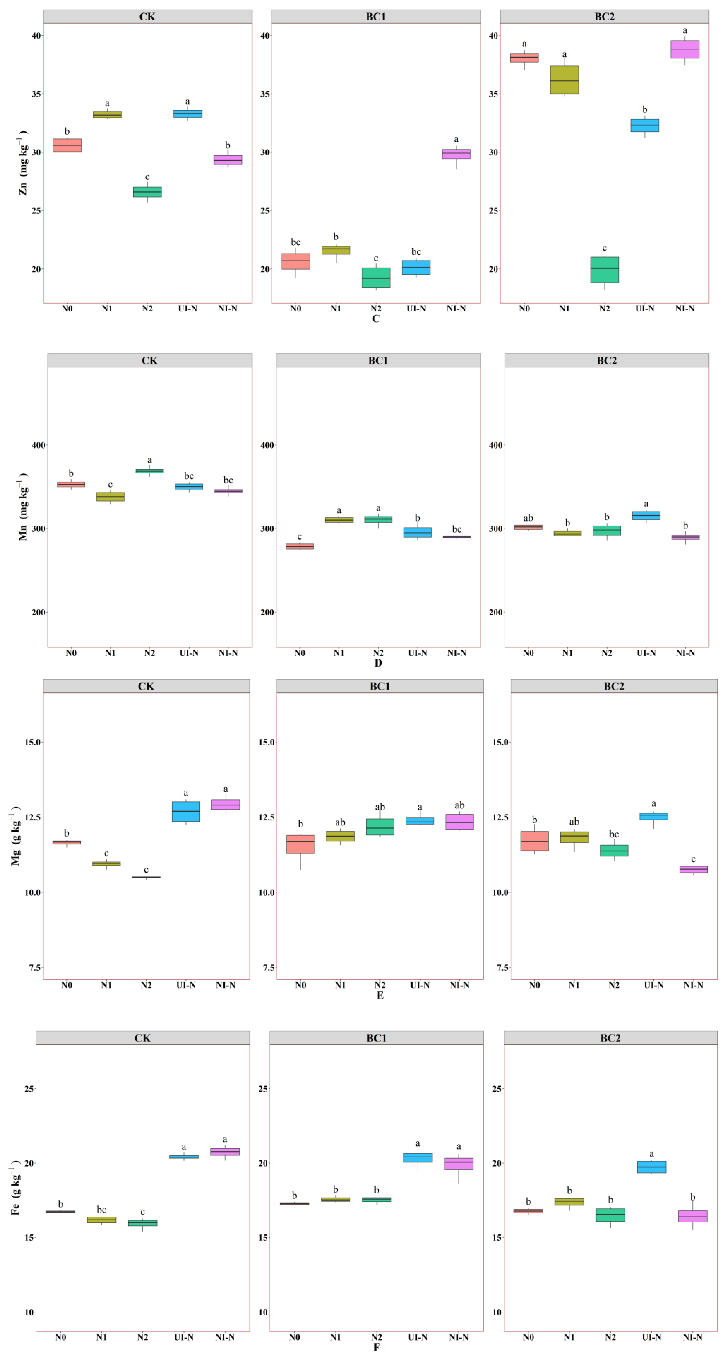 Agronomy 15 02205 g003b Agronomy 15 02205 g003b