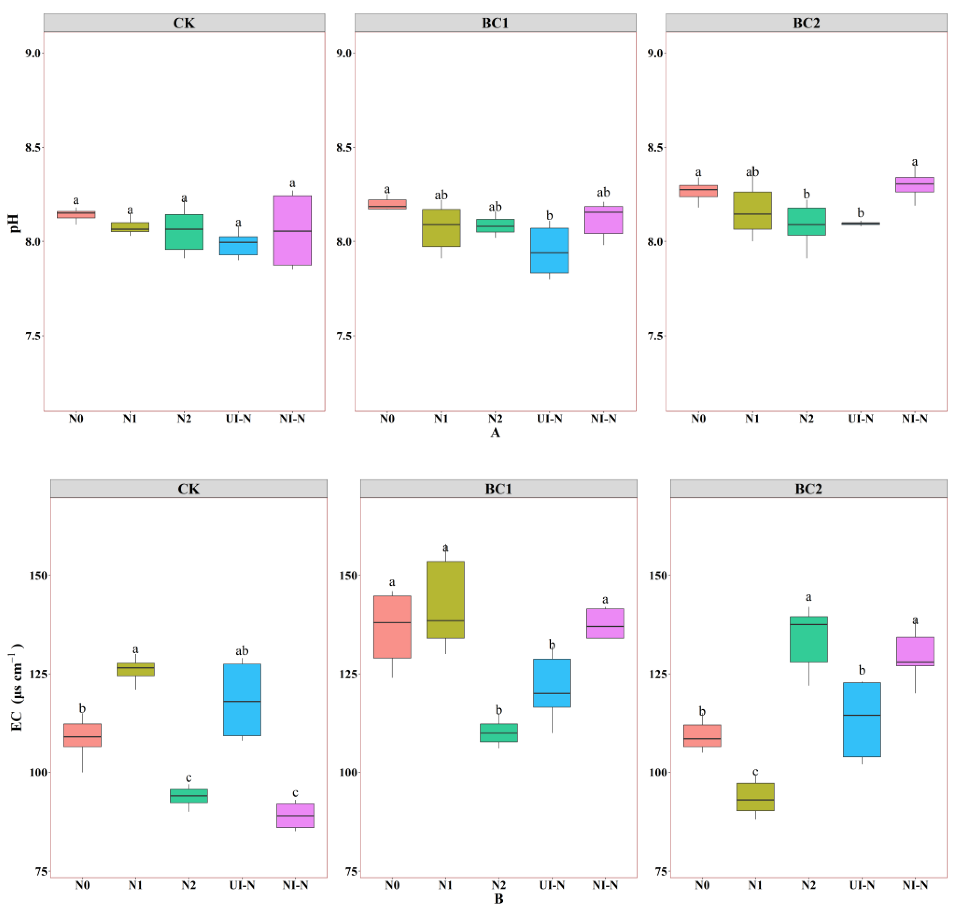 Agronomy 15 02205 g004 Agronomy 15 02205 g004