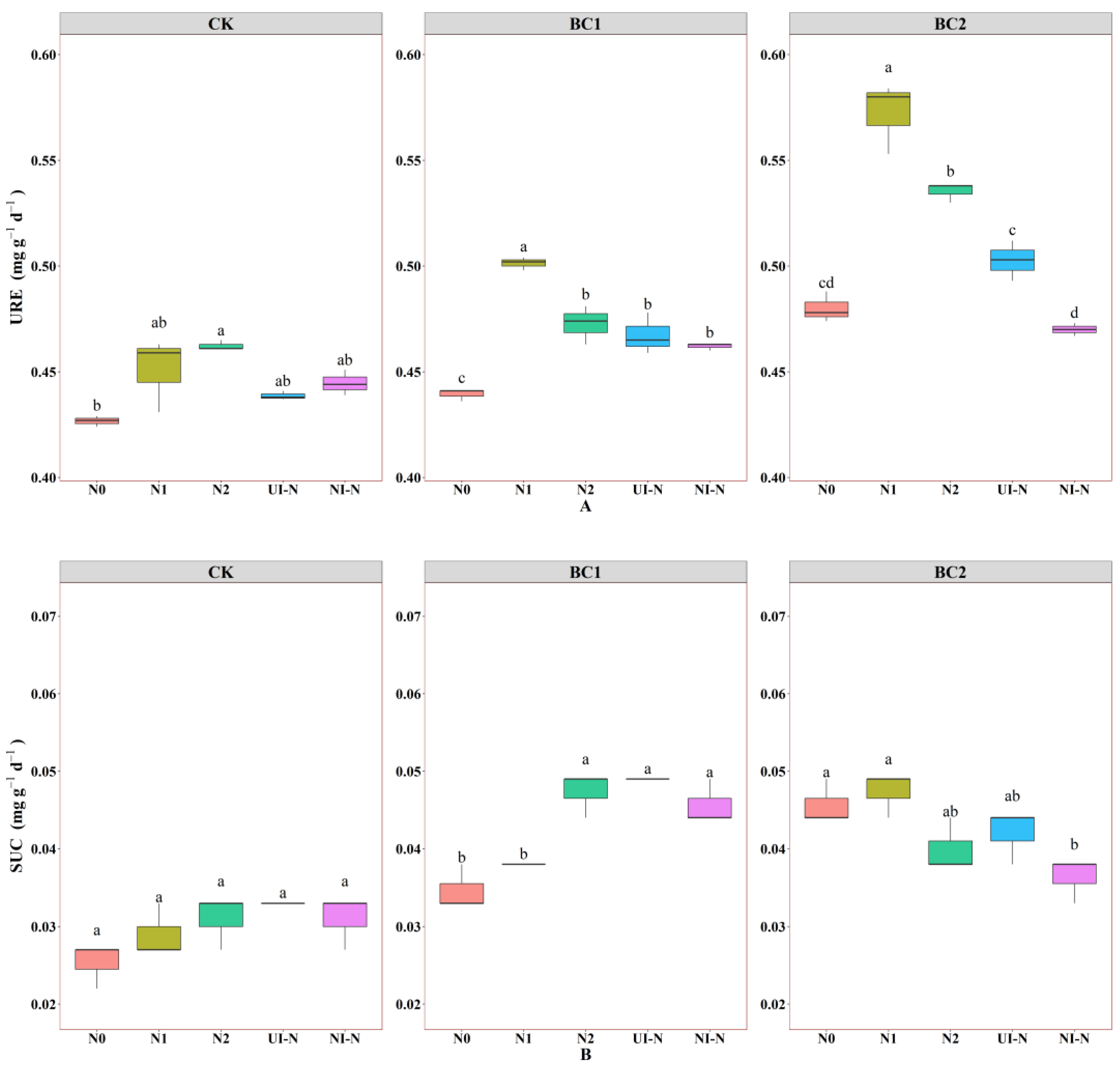 Agronomy 15 02205 g005a Agronomy 15 02205 g005a