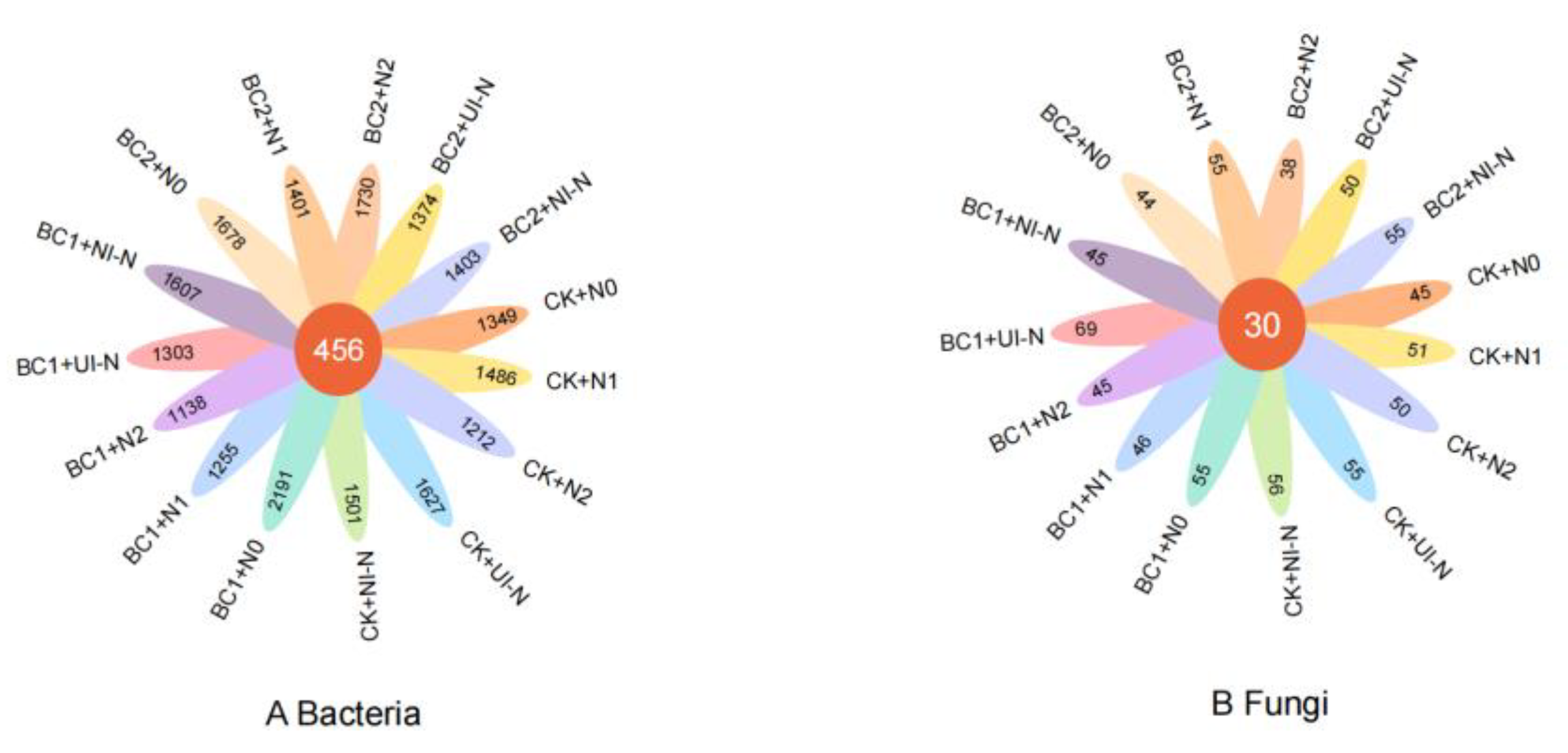 Agronomy 15 02205 g006 Agronomy 15 02205 g006