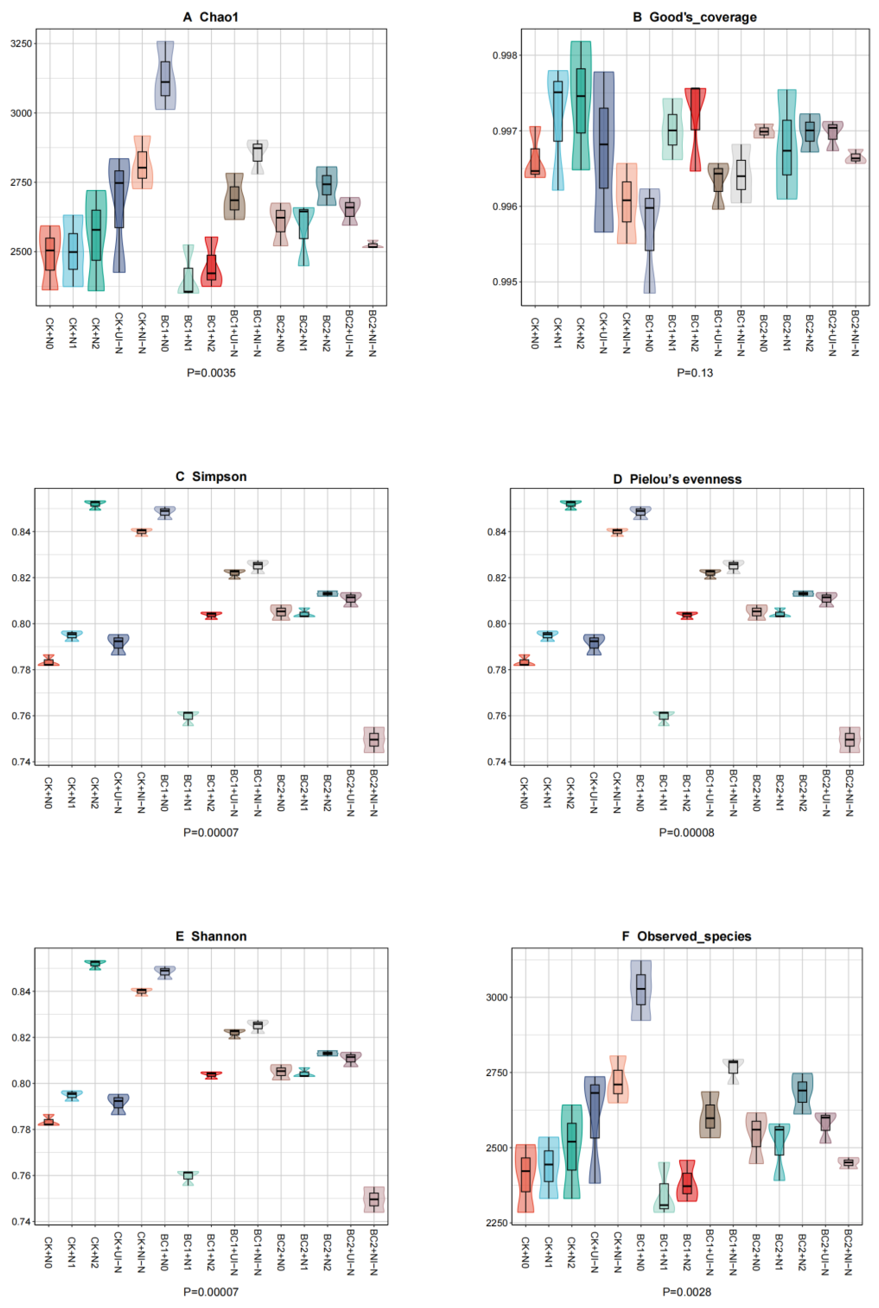 Agronomy 15 02205 g007 Agronomy 15 02205 g007