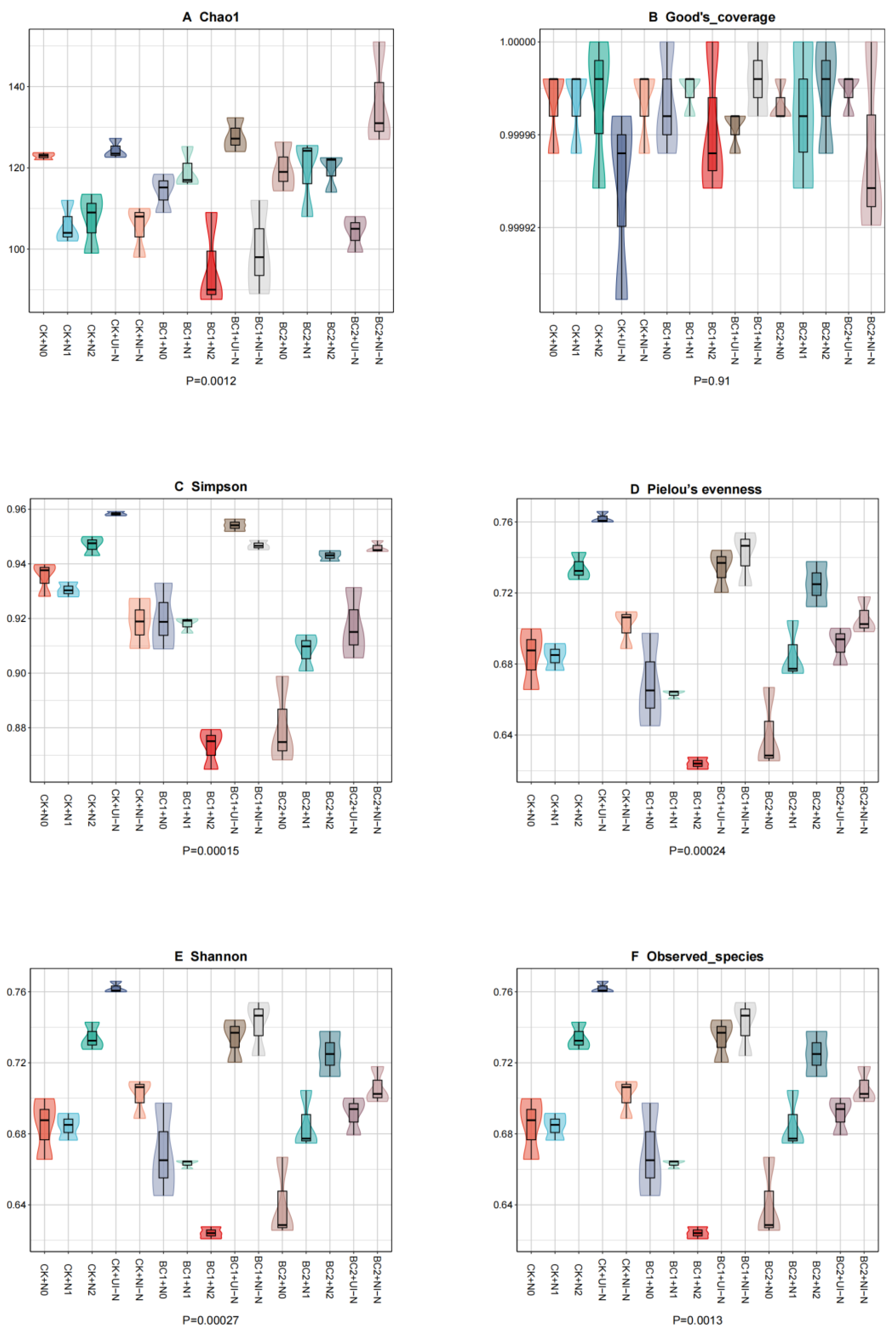Agronomy 15 02205 g008 Agronomy 15 02205 g008