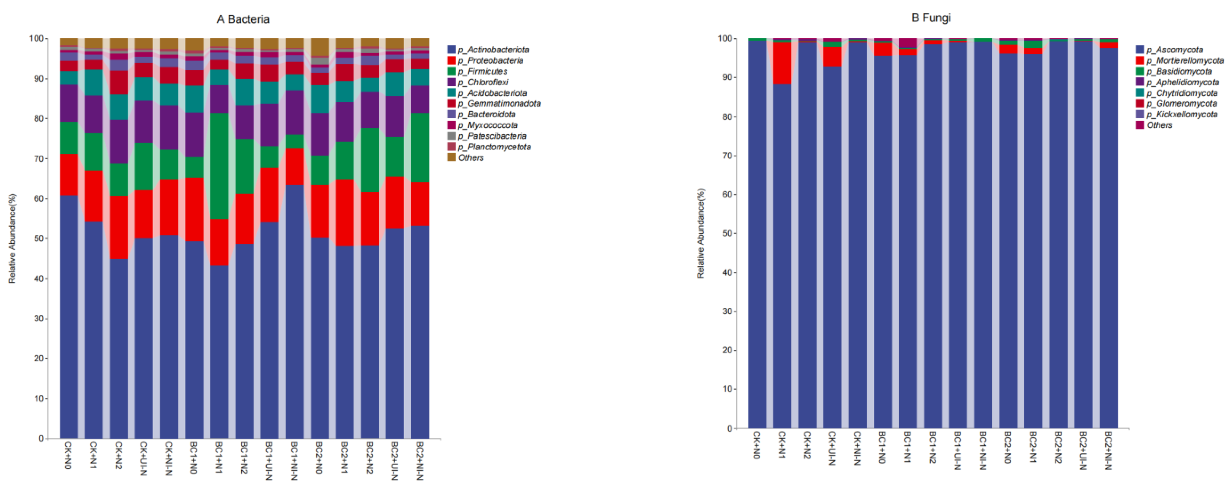 Agronomy 15 02205 g009 Agronomy 15 02205 g009