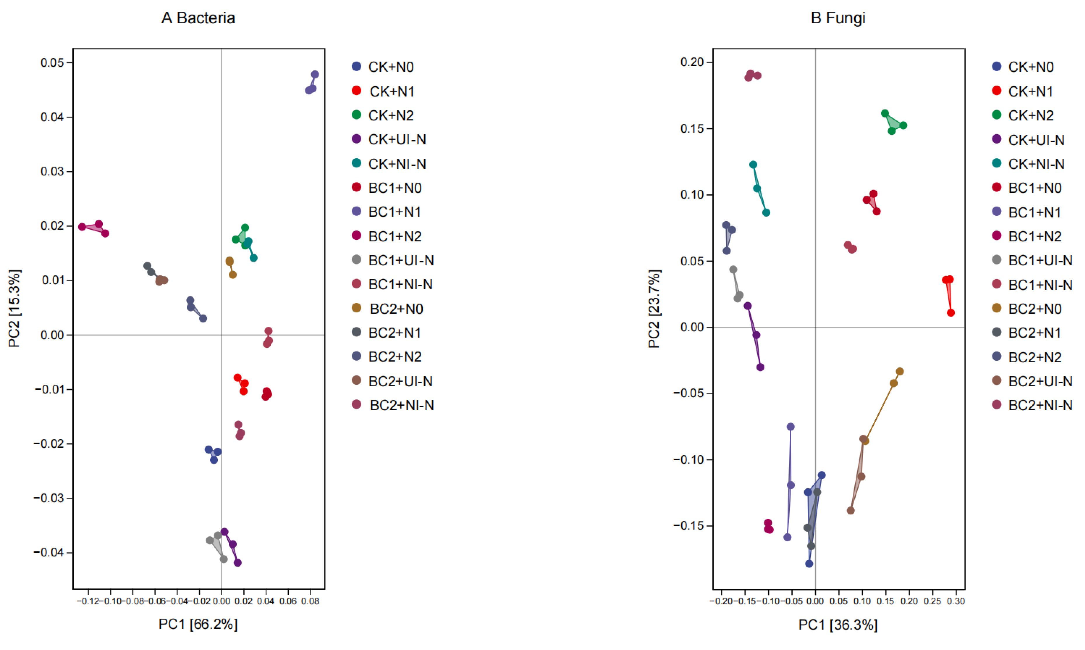 Agronomy 15 02205 g010 Agronomy 15 02205 g010