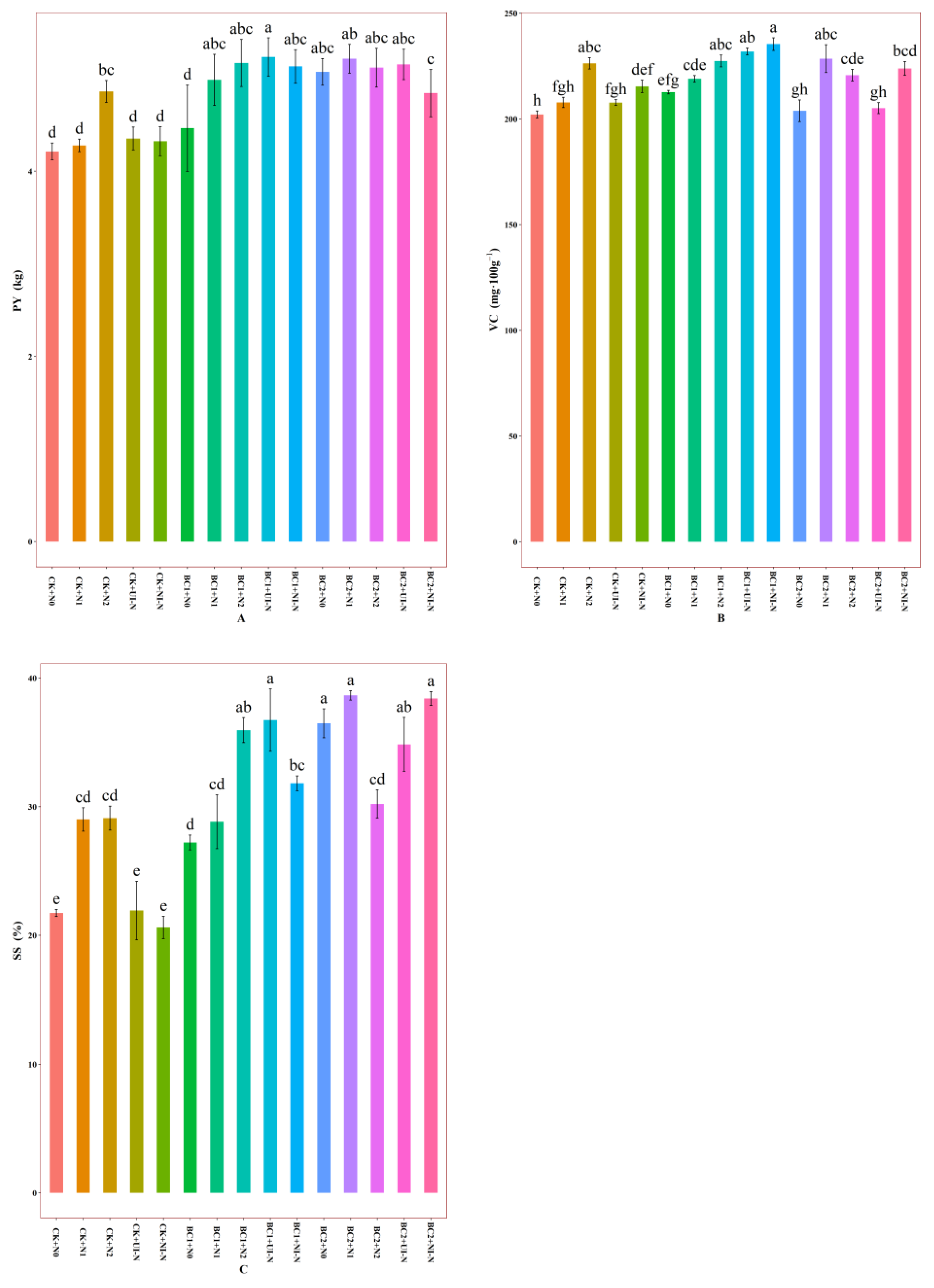 Agronomy 15 02205 g011 Agronomy 15 02205 g011