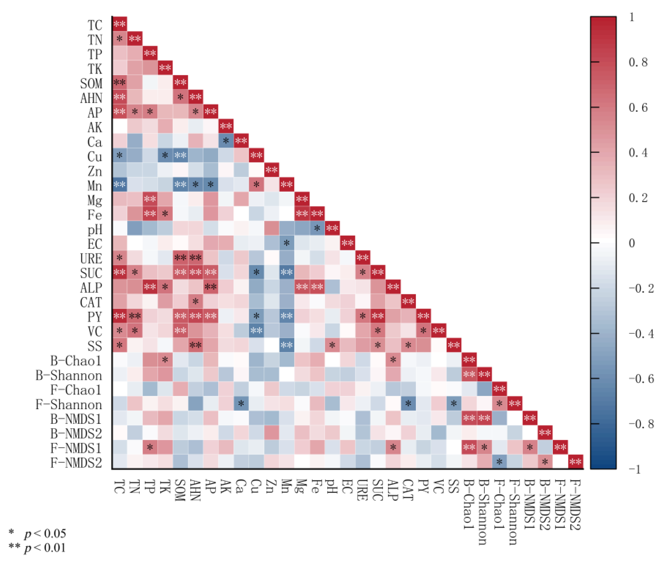 Agronomy 15 02205 g012 Agronomy 15 02205 g012