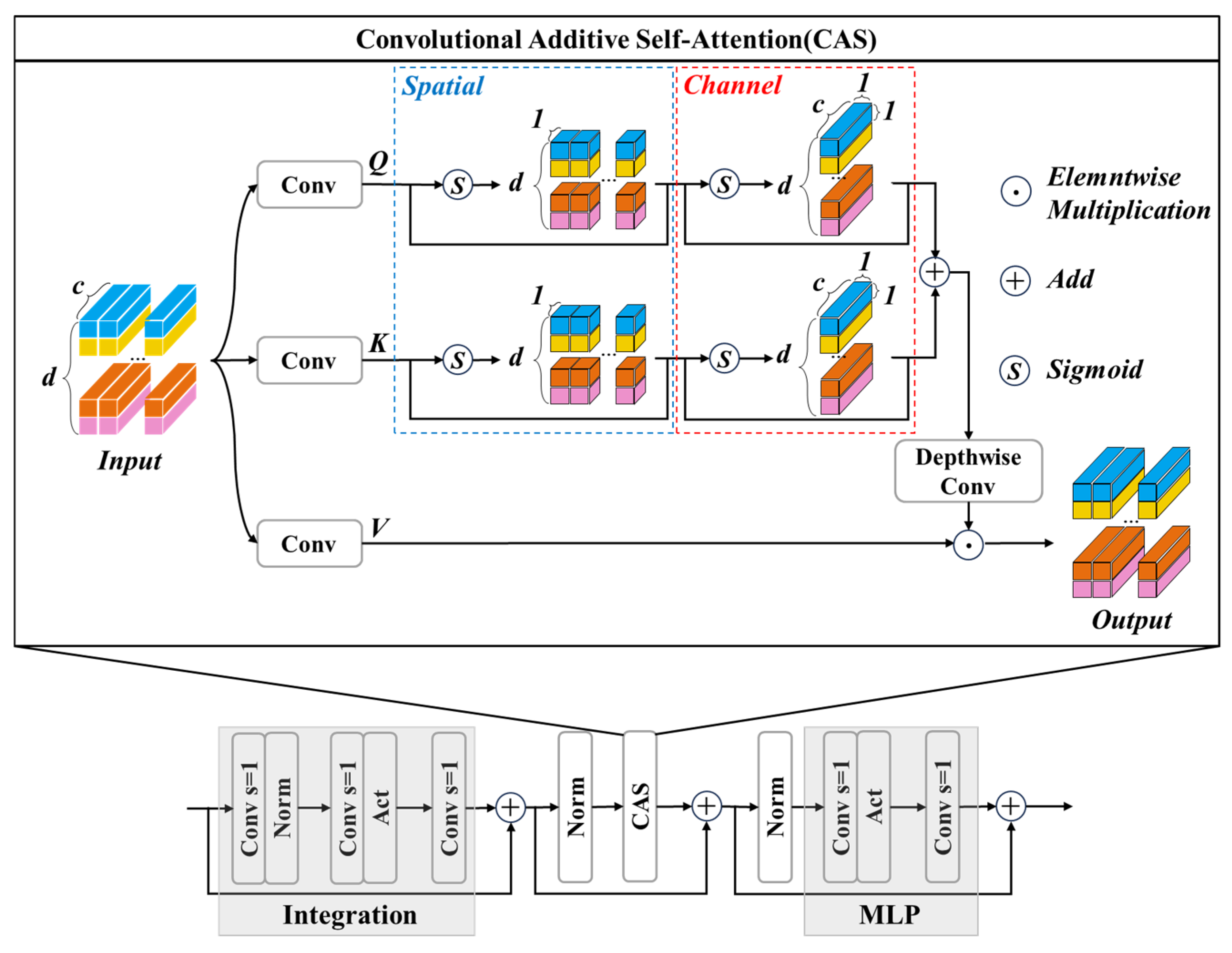 Agronomy 15 02225 g004 Agronomy 15 02225 g004