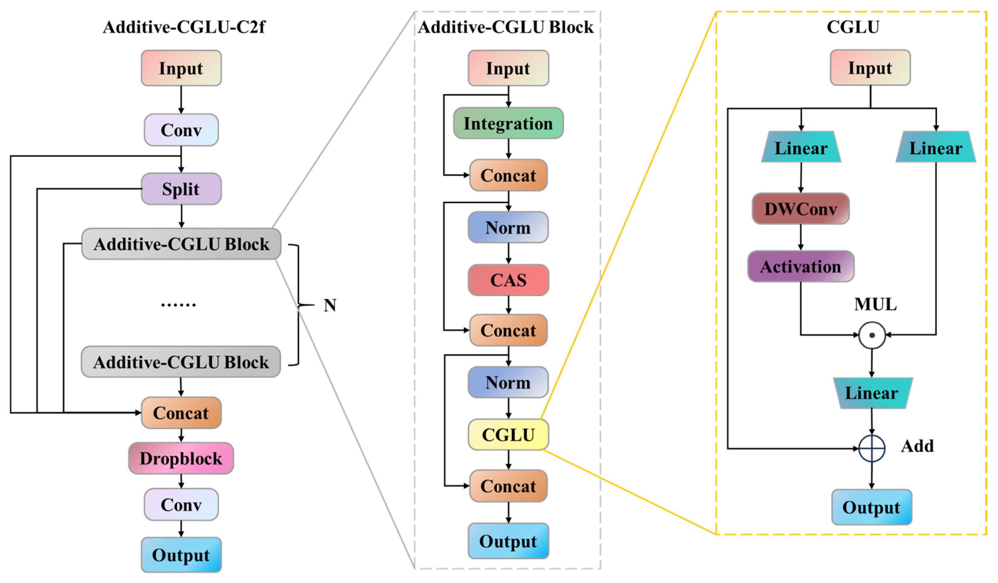 Agronomy 15 02225 g005 Agronomy 15 02225 g005