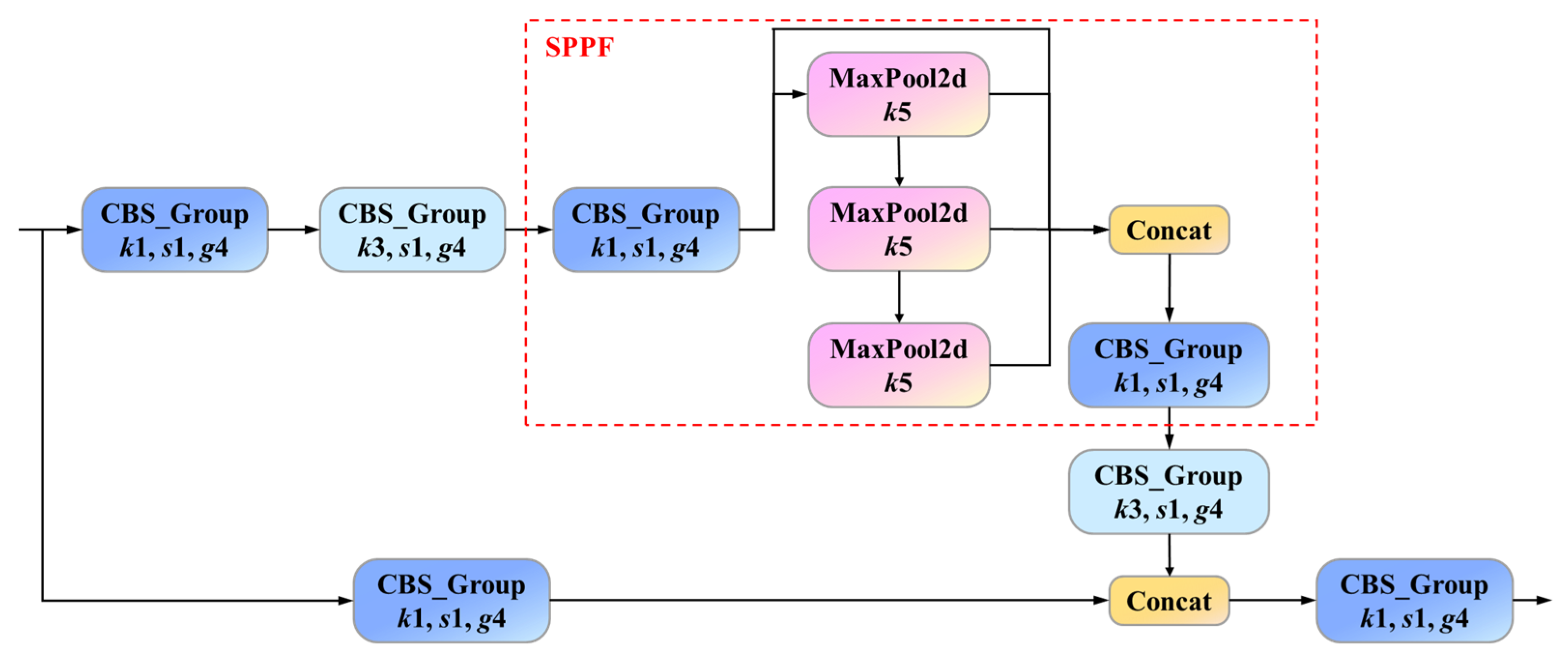 Agronomy 15 02225 g006 Agronomy 15 02225 g006