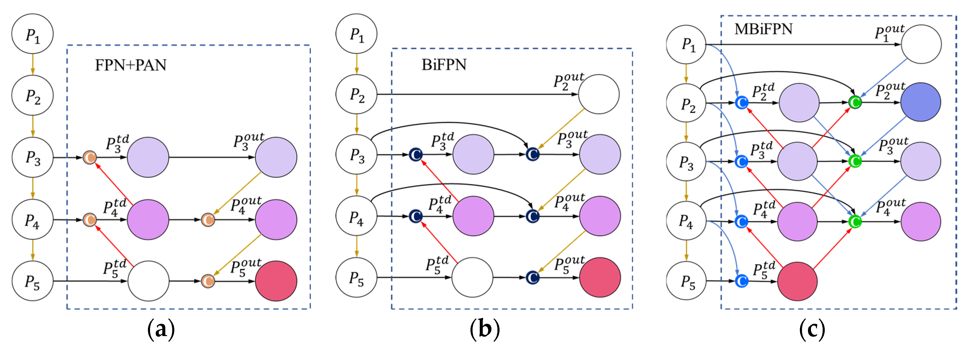 Agronomy 15 02225 g007a Agronomy 15 02225 g007a