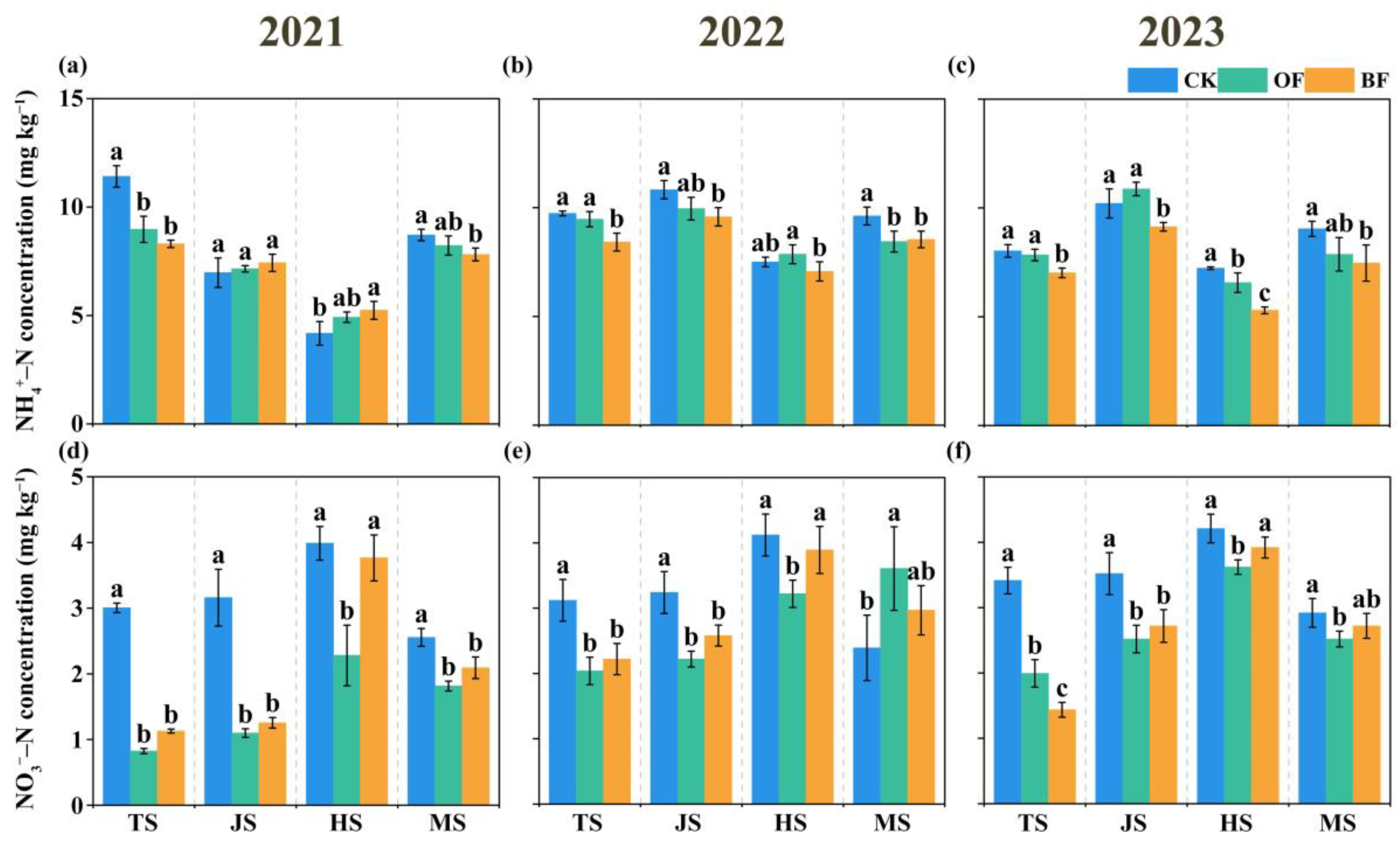 Agronomy 15 02242 g001 Agronomy 15 02242 g001