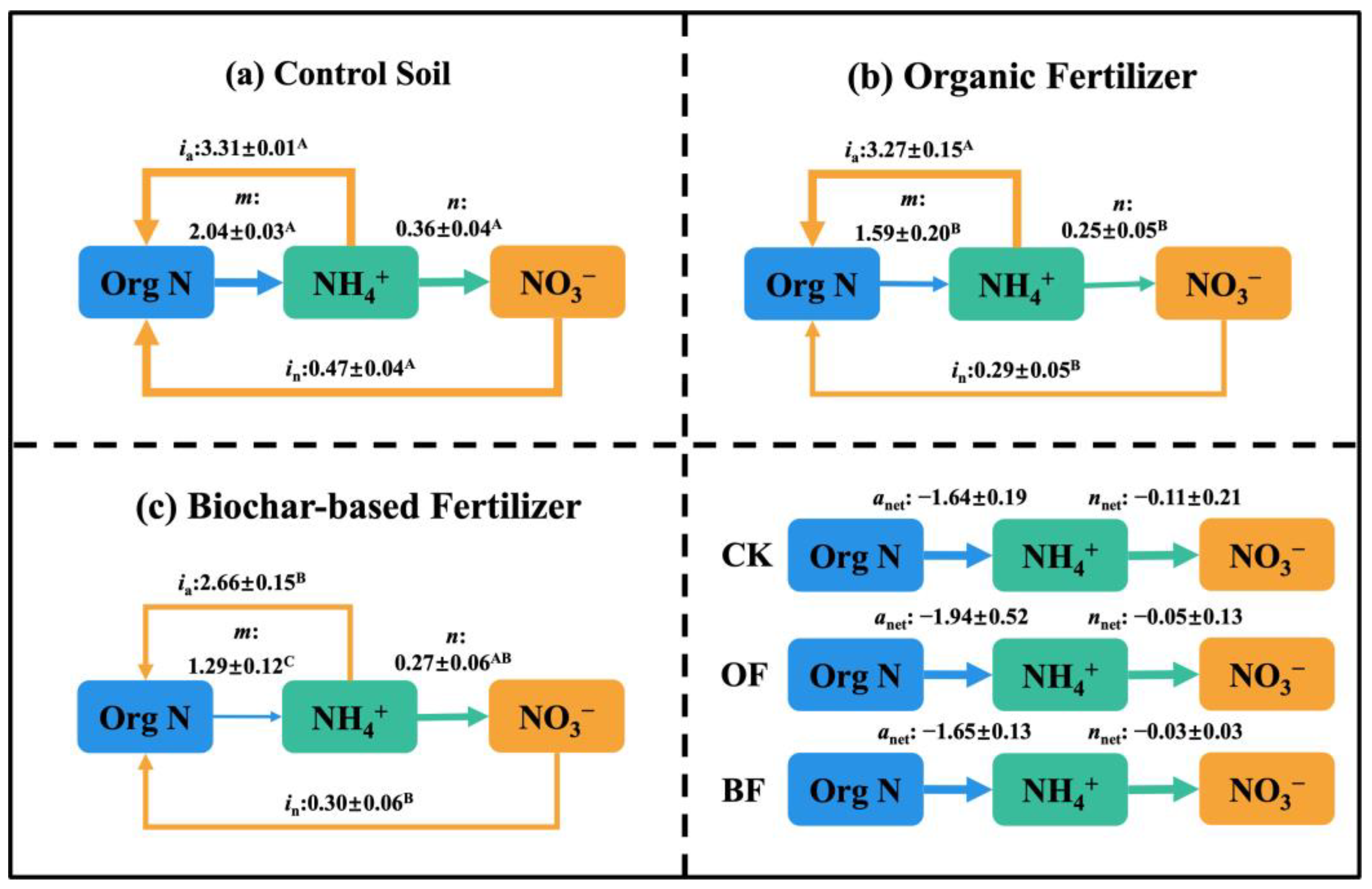 Agronomy 15 02242 g002 Agronomy 15 02242 g002