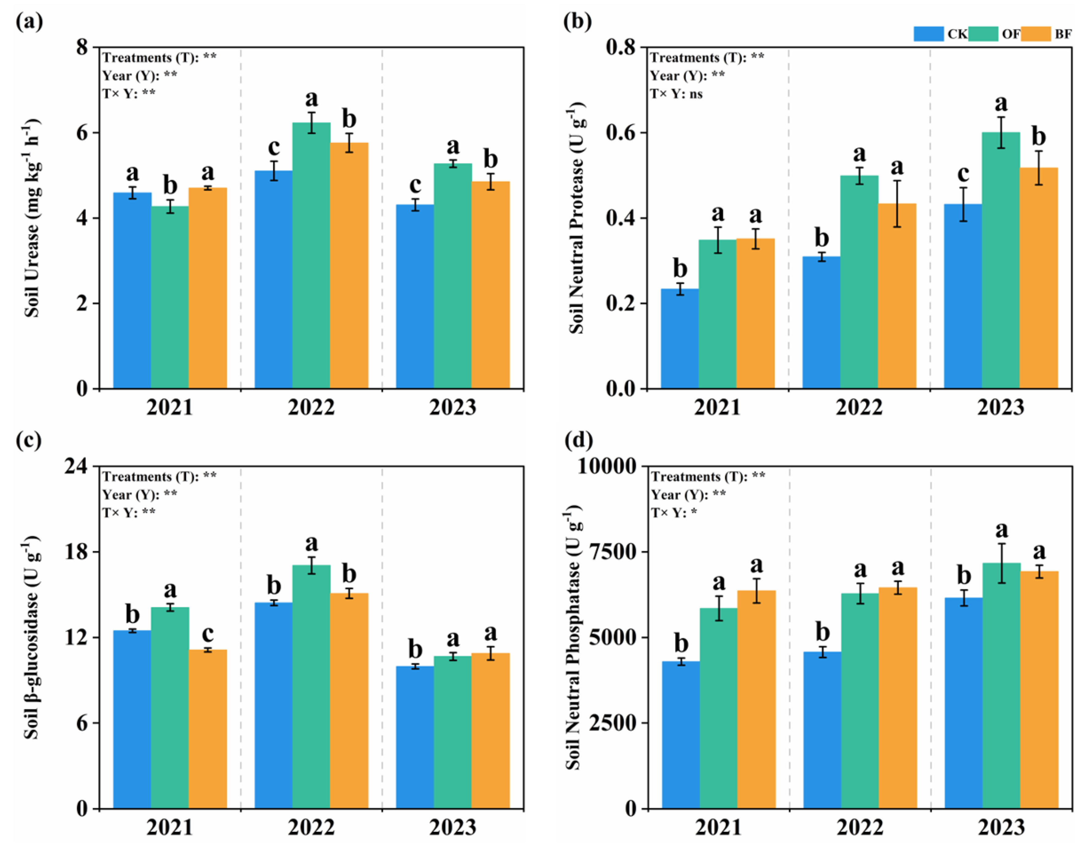 Agronomy 15 02242 g003 Agronomy 15 02242 g003
