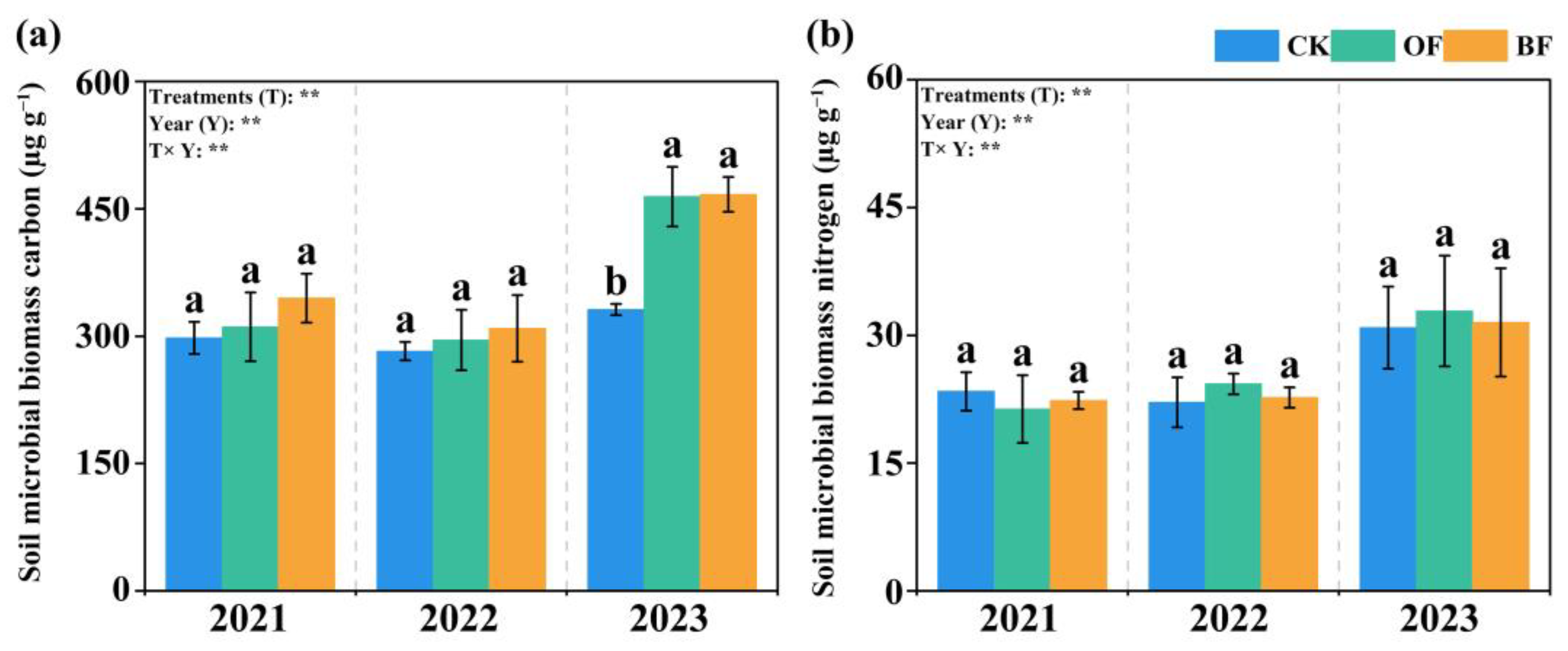 Agronomy 15 02242 g004 Agronomy 15 02242 g004