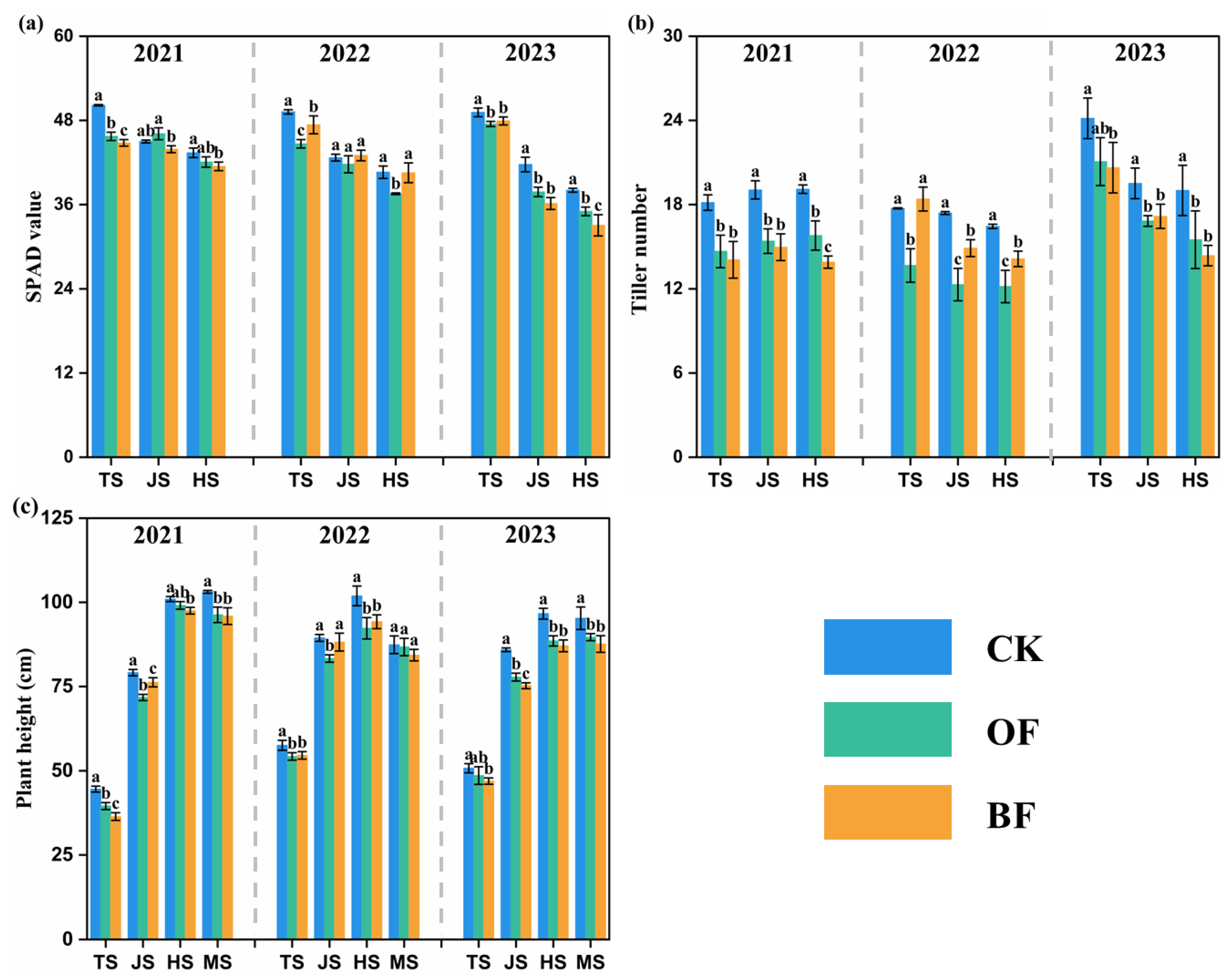 Agronomy 15 02242 g005 Agronomy 15 02242 g005