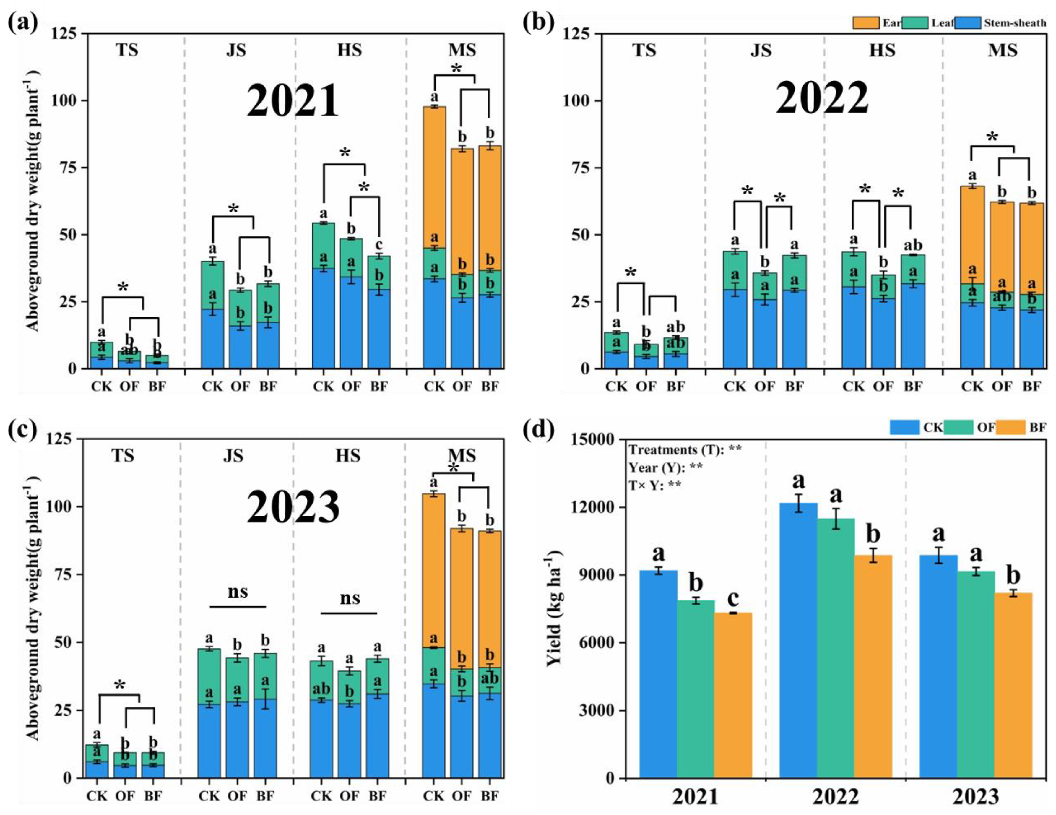 Agronomy 15 02242 g006 Agronomy 15 02242 g006