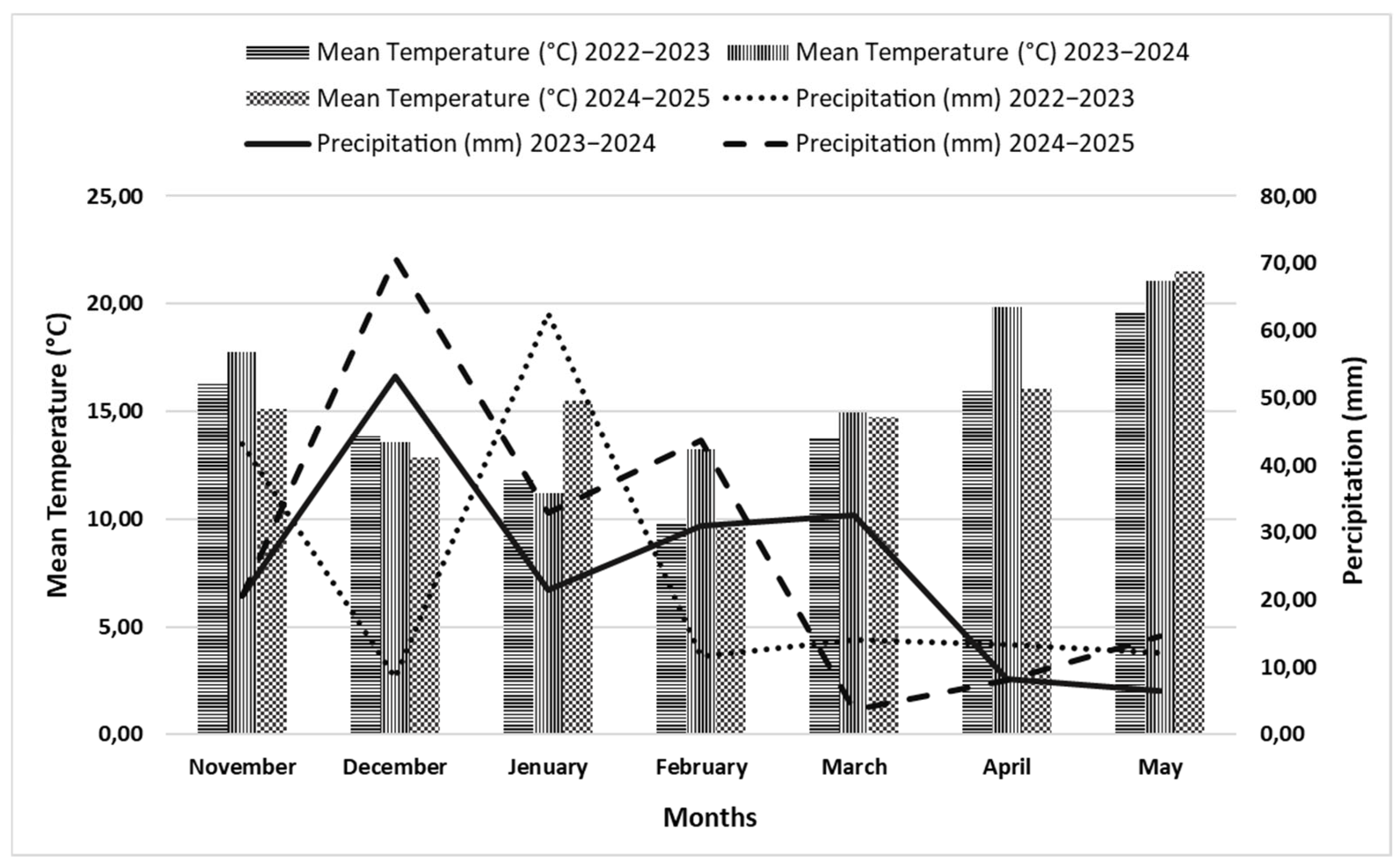Agronomy 15 02244 g002 Agronomy 15 02244 g002