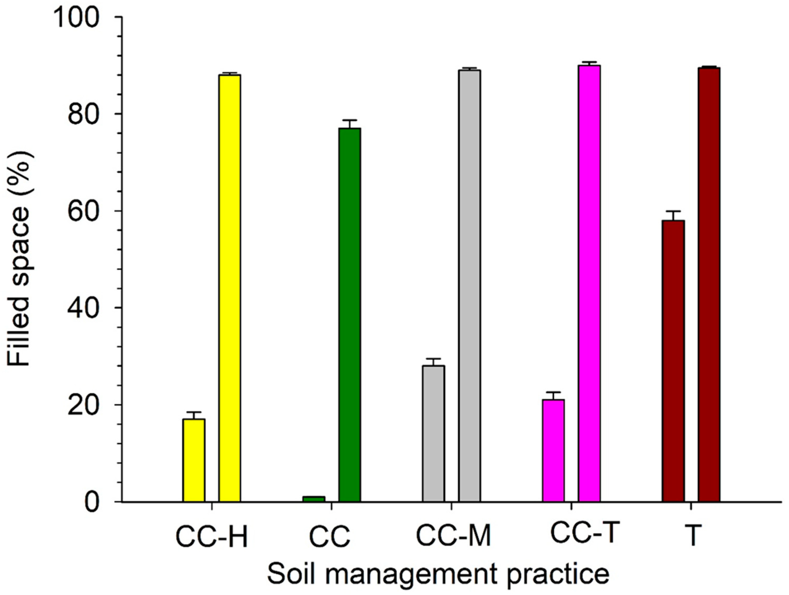 Agronomy 15 02245 g002 Agronomy 15 02245 g002