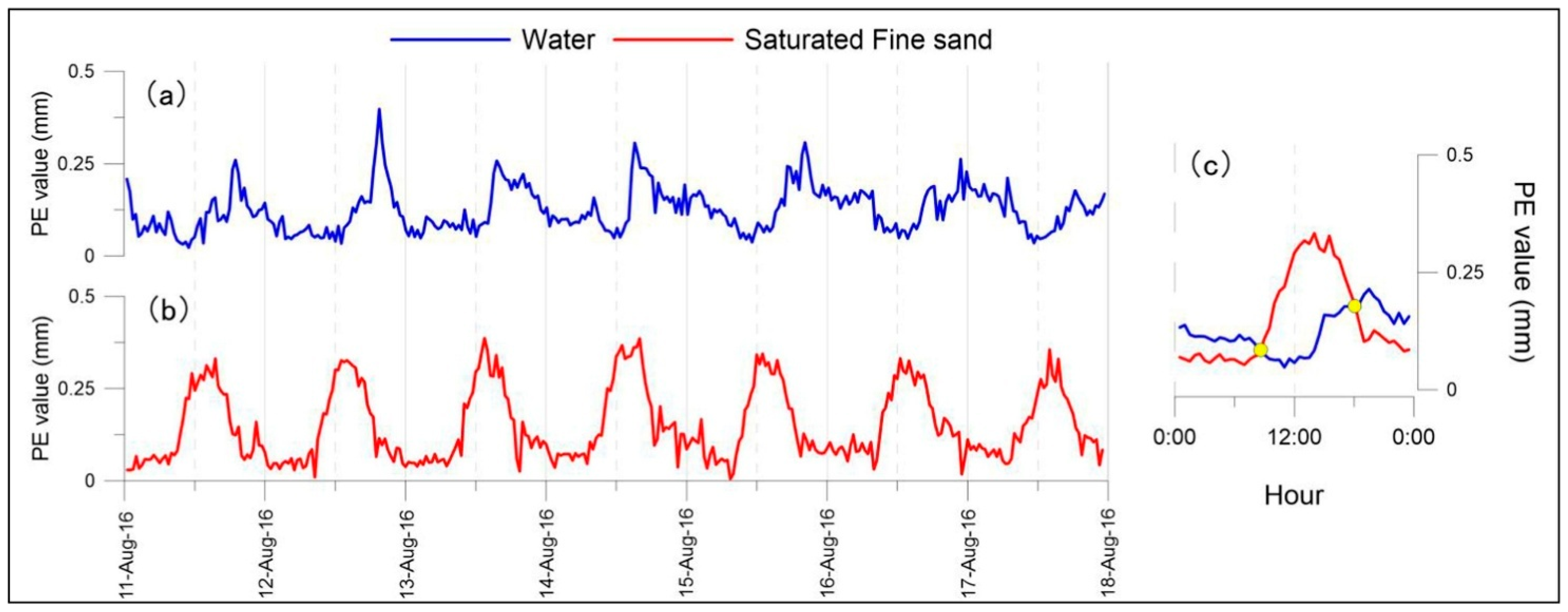 Agronomy 15 02245 g003 Agronomy 15 02245 g003