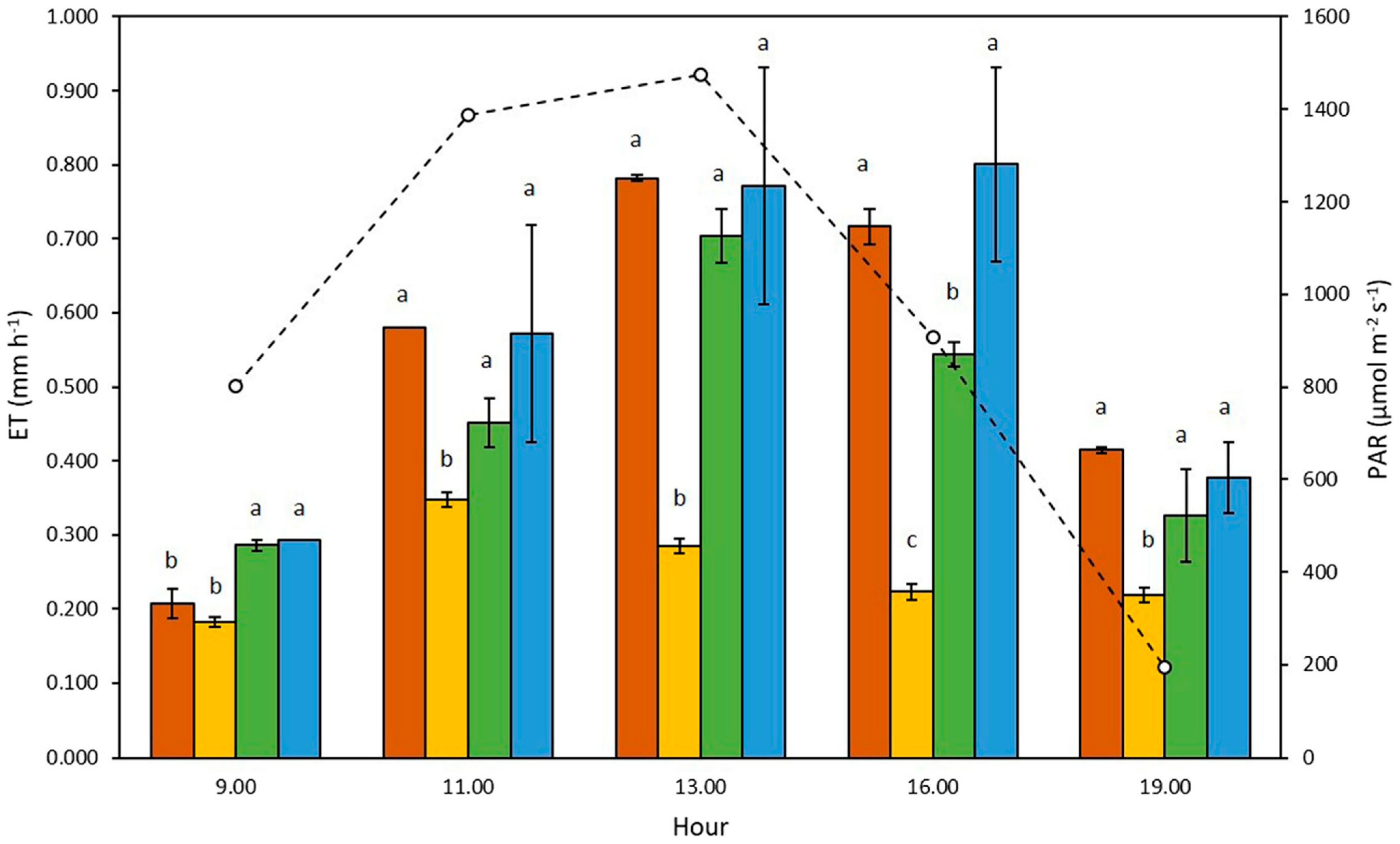 Agronomy 15 02245 g004 Agronomy 15 02245 g004