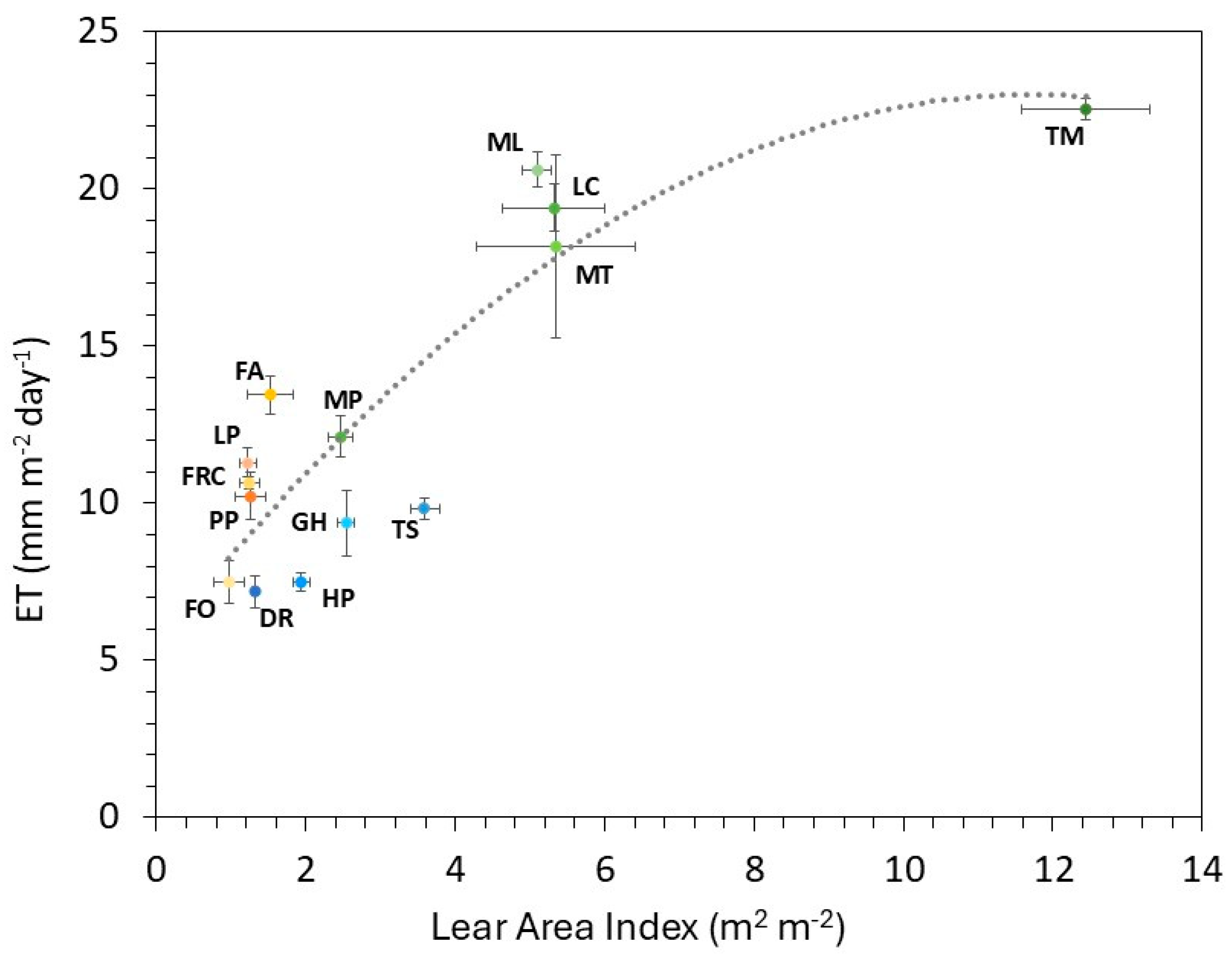 Agronomy 15 02245 g008 Agronomy 15 02245 g008