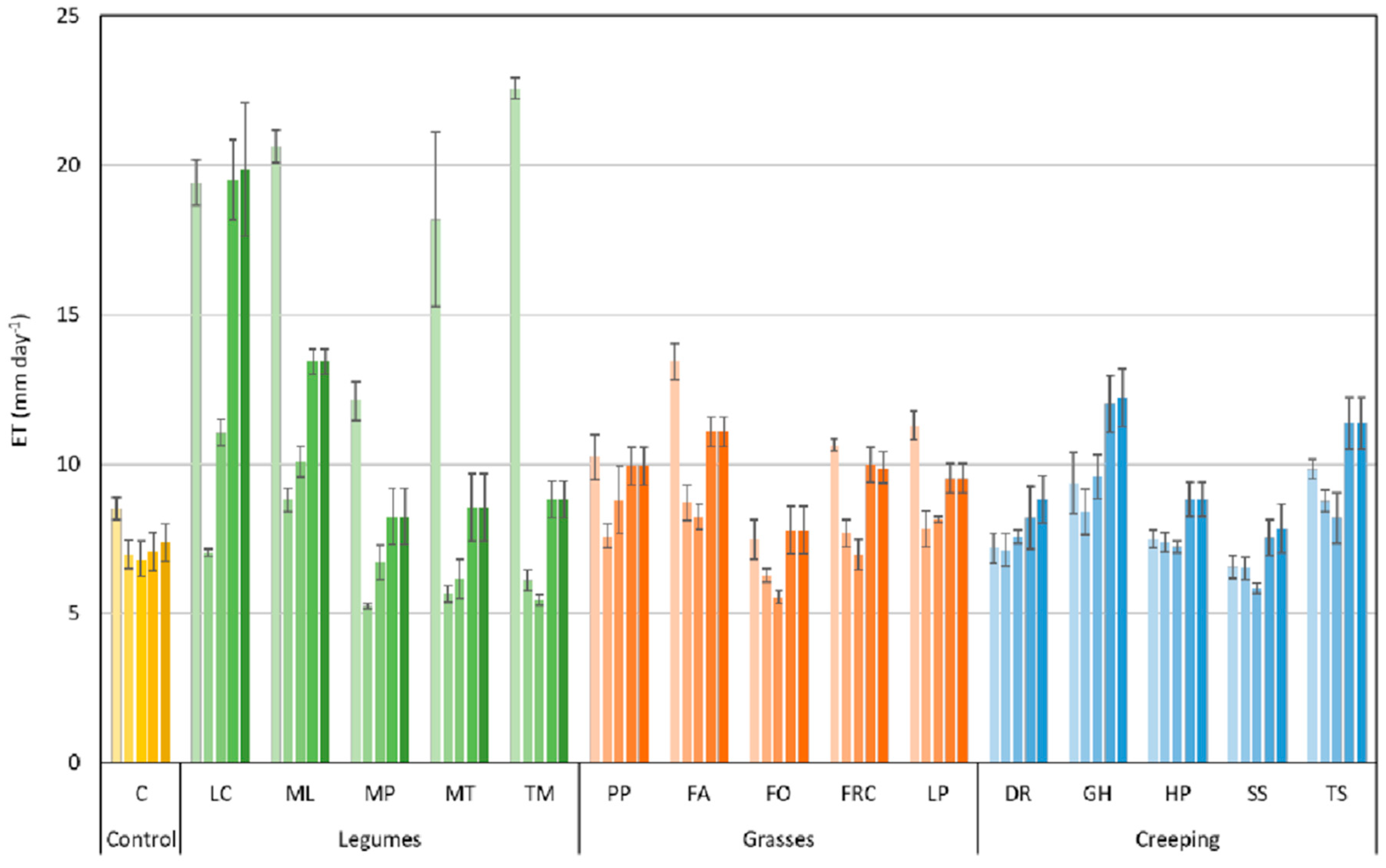 Agronomy 15 02245 g009 Agronomy 15 02245 g009