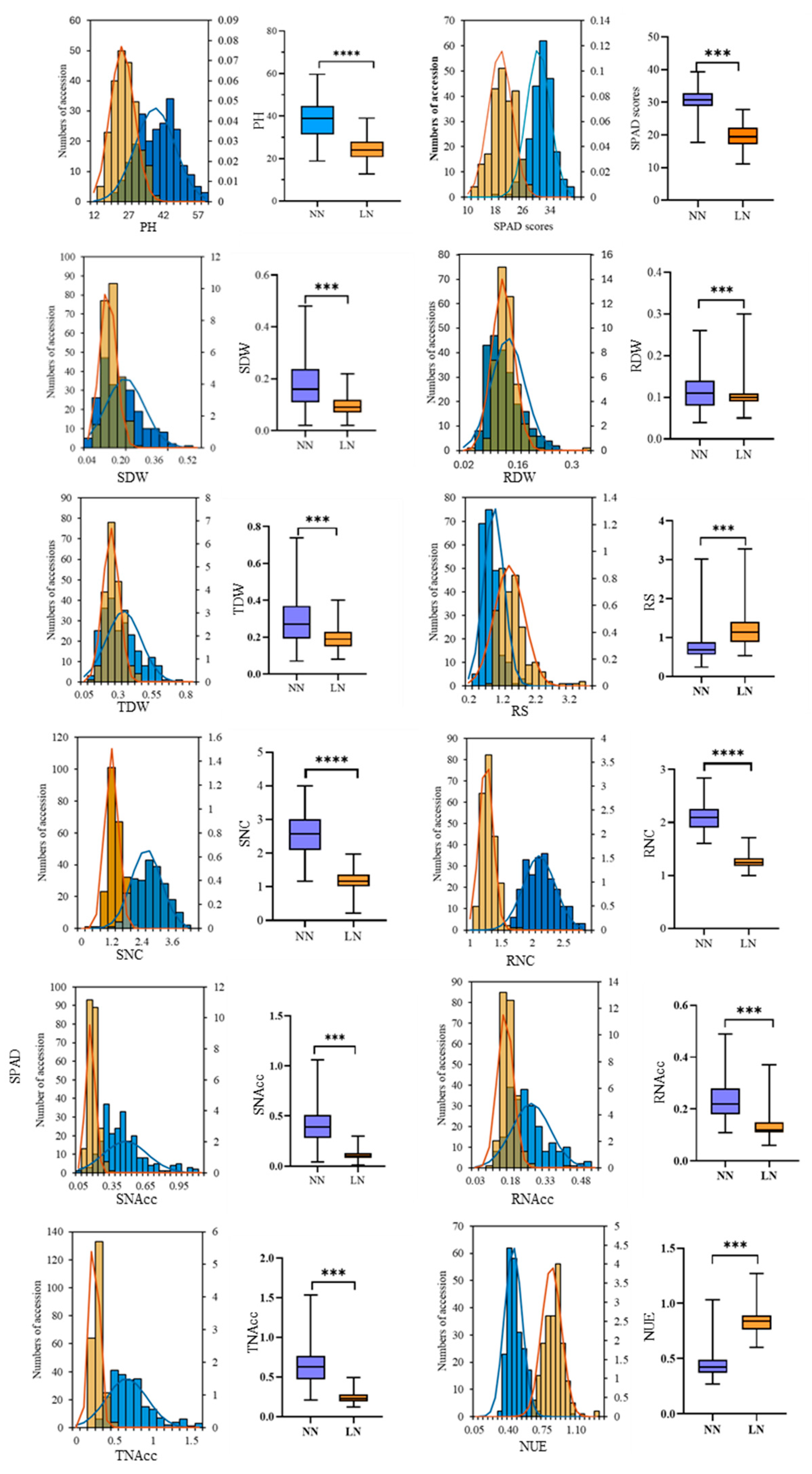 Agronomy 15 02250 g001 Agronomy 15 02250 g001