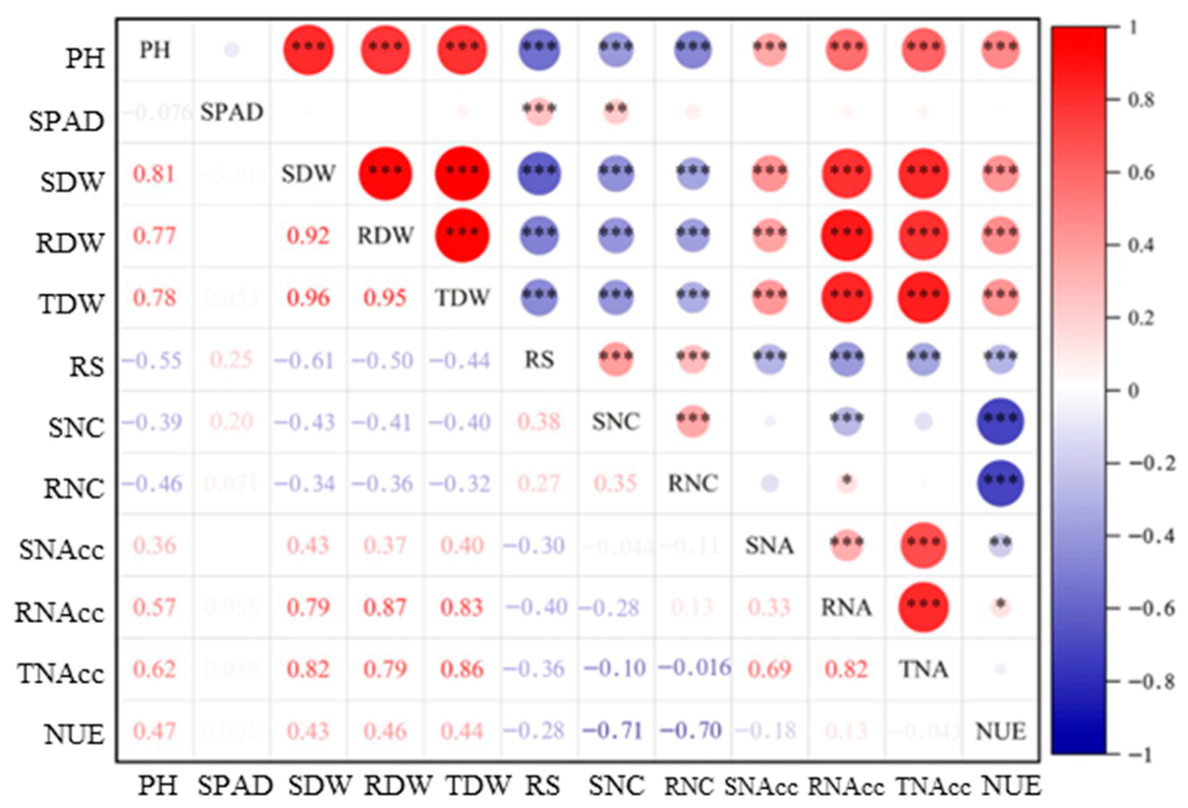 Agronomy 15 02250 g002 Agronomy 15 02250 g002