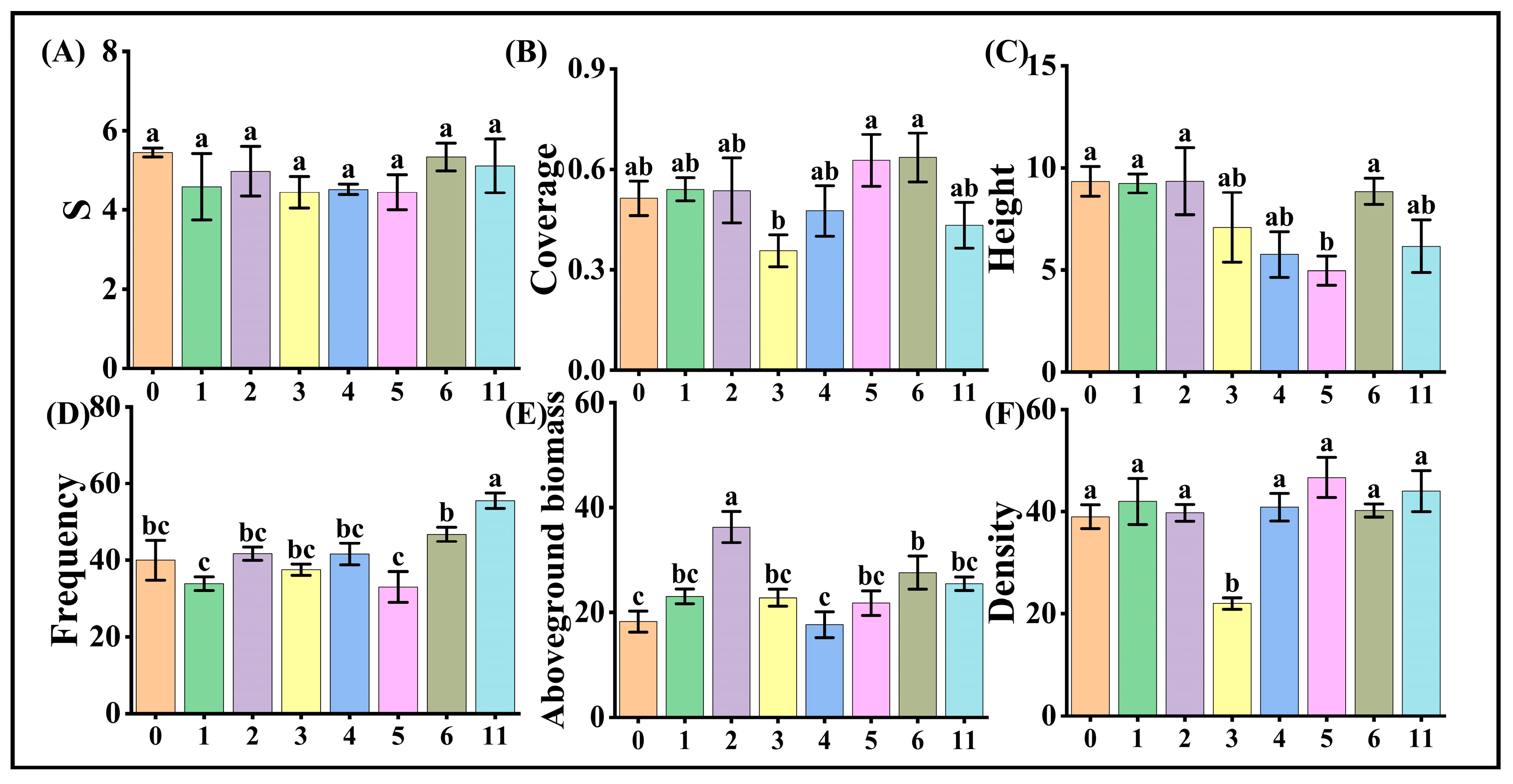 Agronomy 15 02253 g004 Agronomy 15 02253 g004