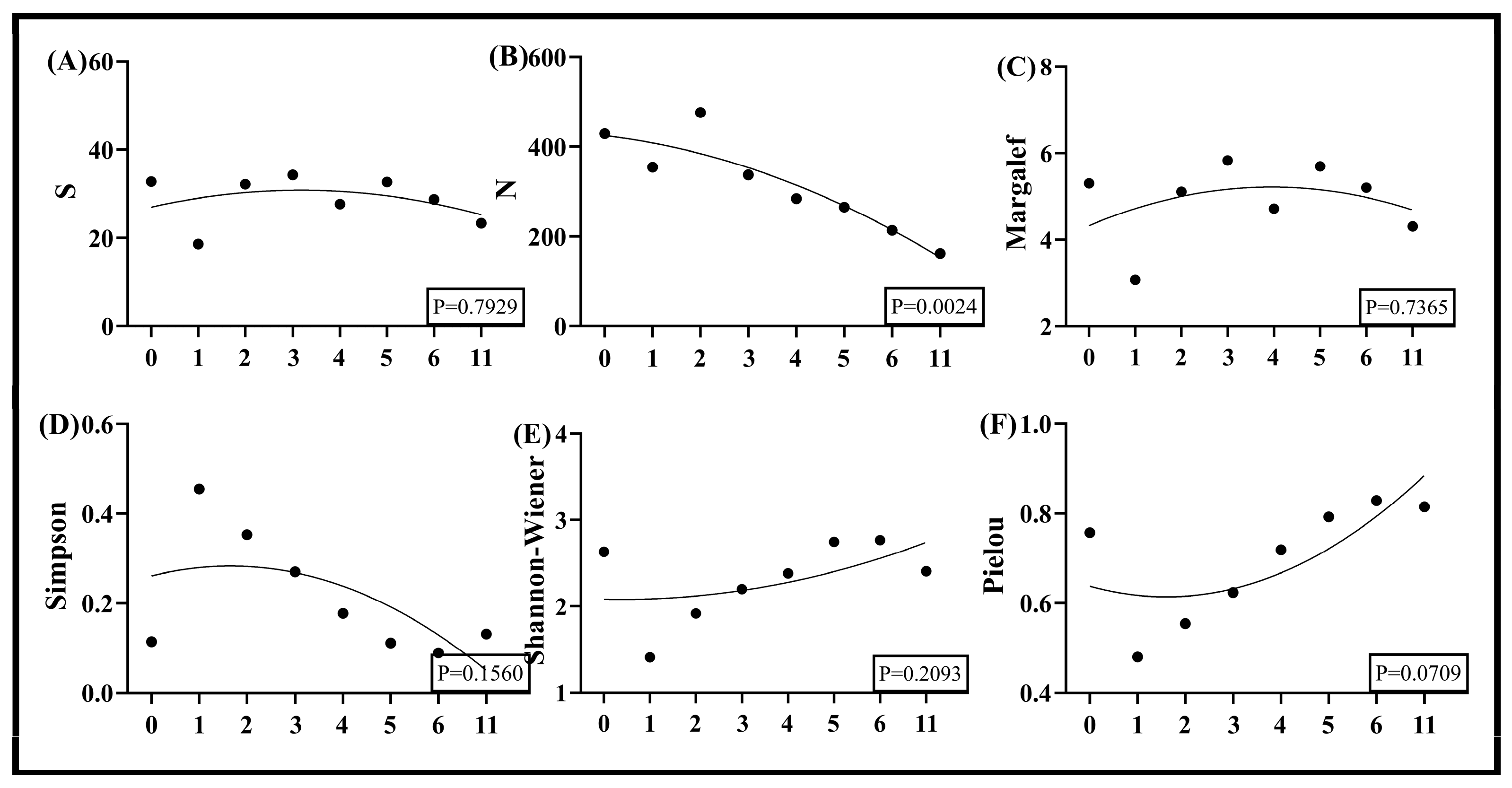 Agronomy 15 02253 g005 Agronomy 15 02253 g005