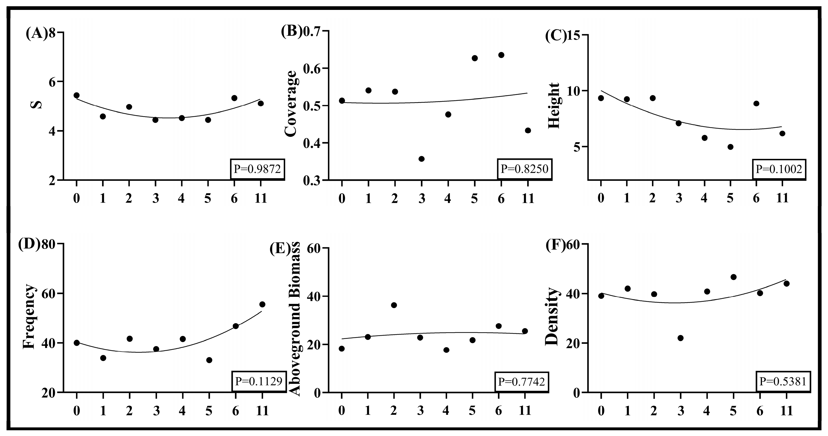 Agronomy 15 02253 g006 Agronomy 15 02253 g006