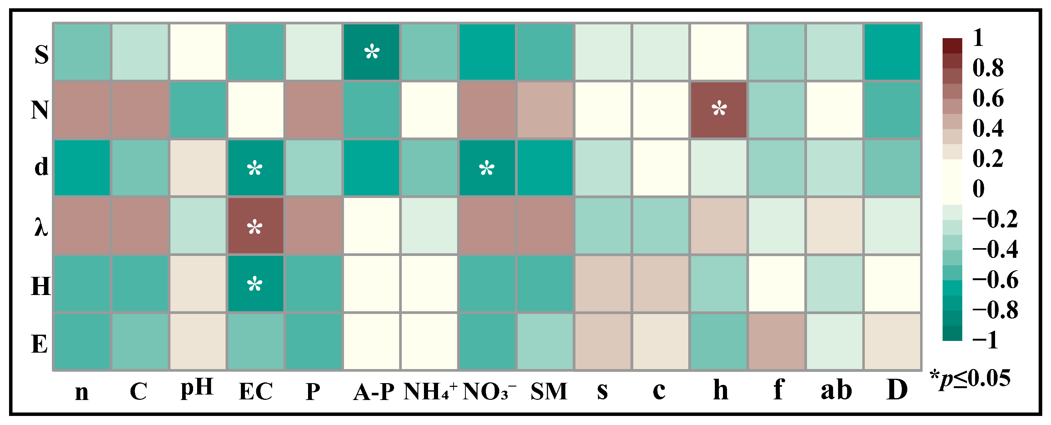 Agronomy 15 02253 g008 Agronomy 15 02253 g008