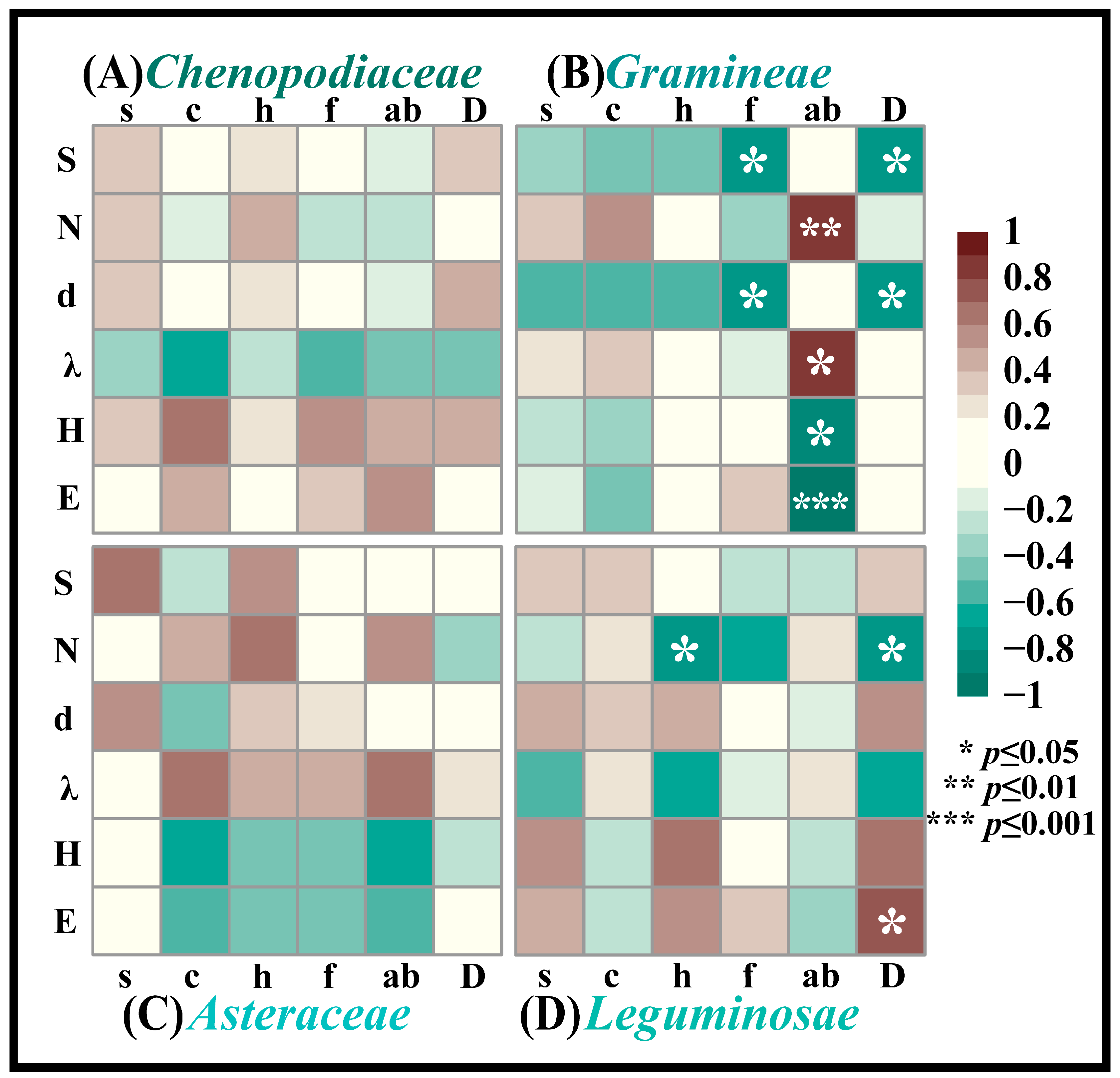 Agronomy 15 02253 g009 Agronomy 15 02253 g009