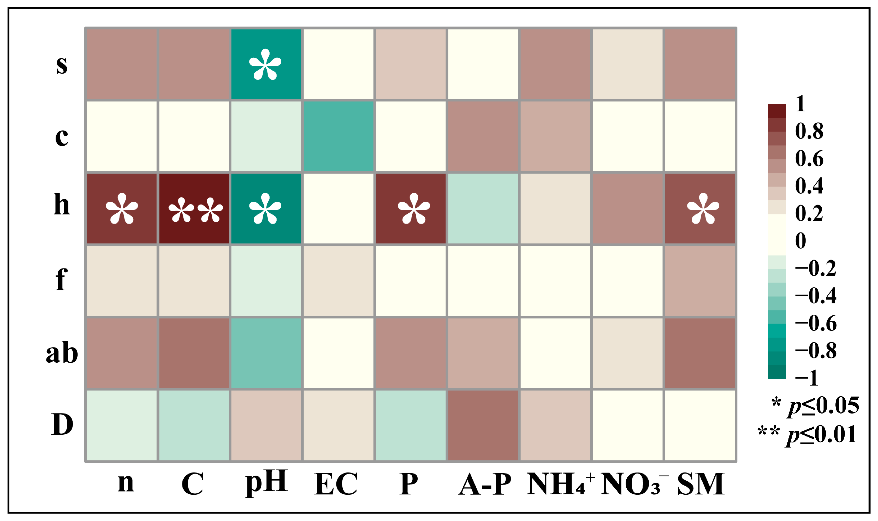 Agronomy 15 02253 g010 Agronomy 15 02253 g010